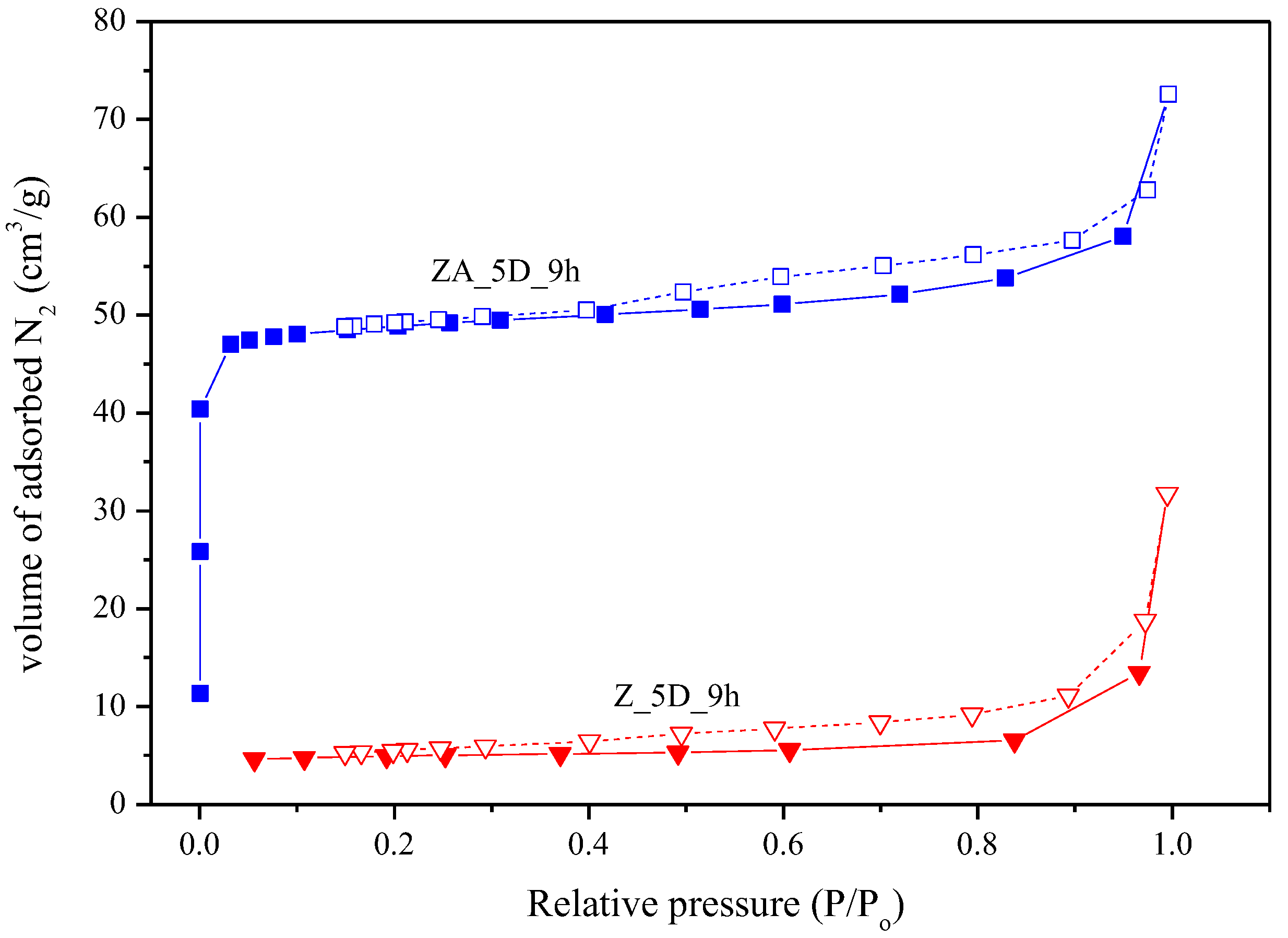 Catalysts 12 00823 g003