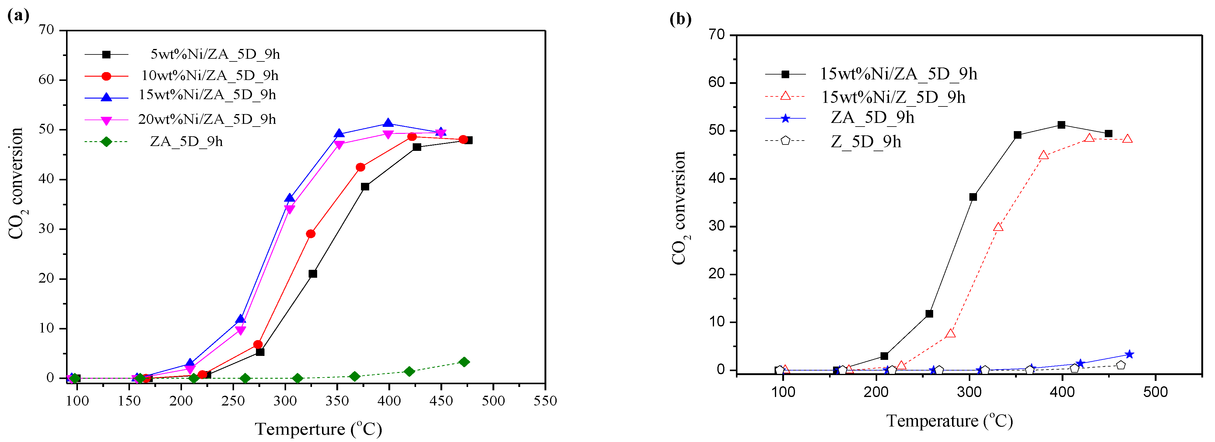 Catalysts 12 00823 g005a