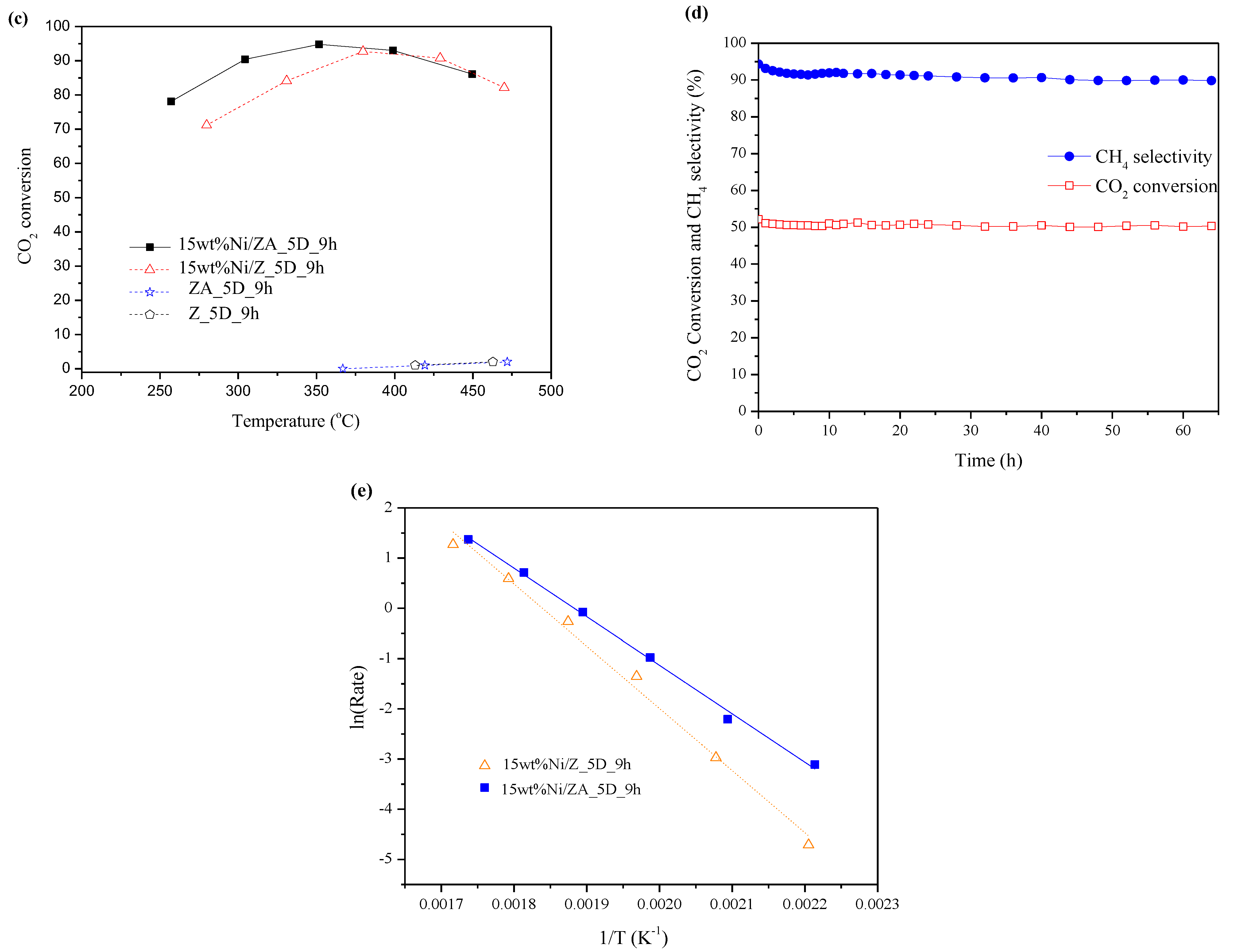 Catalysts 12 00823 g005b