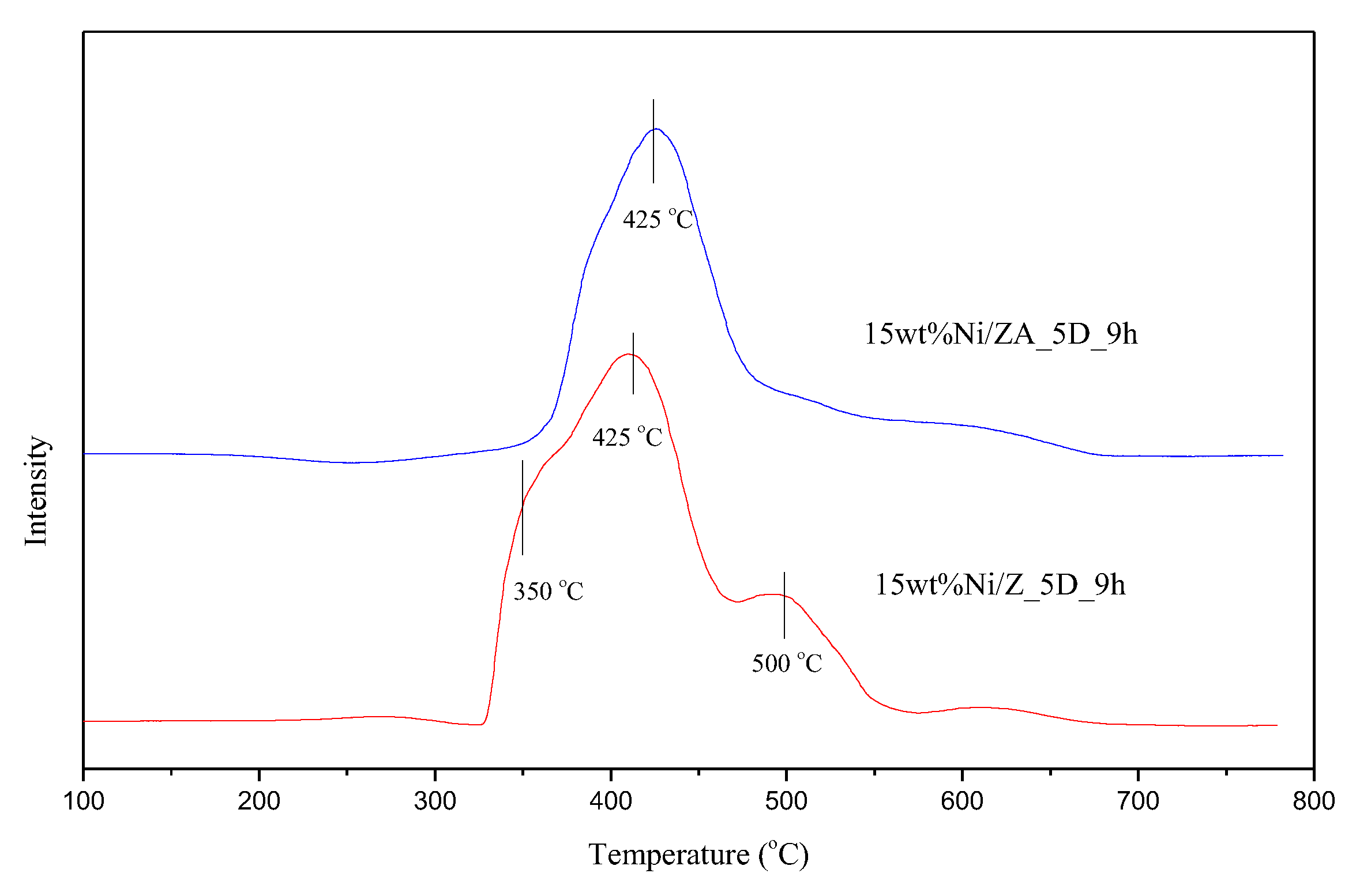 Catalysts 12 00823 g006