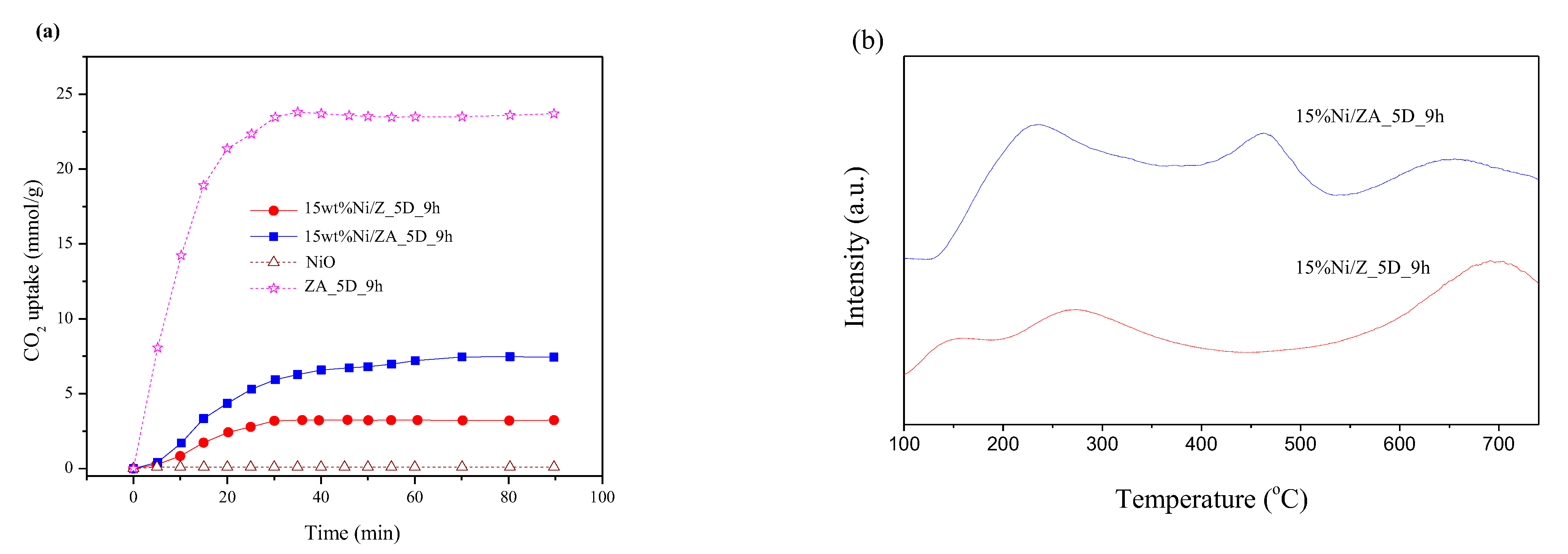 Catalysts 12 00823 g007