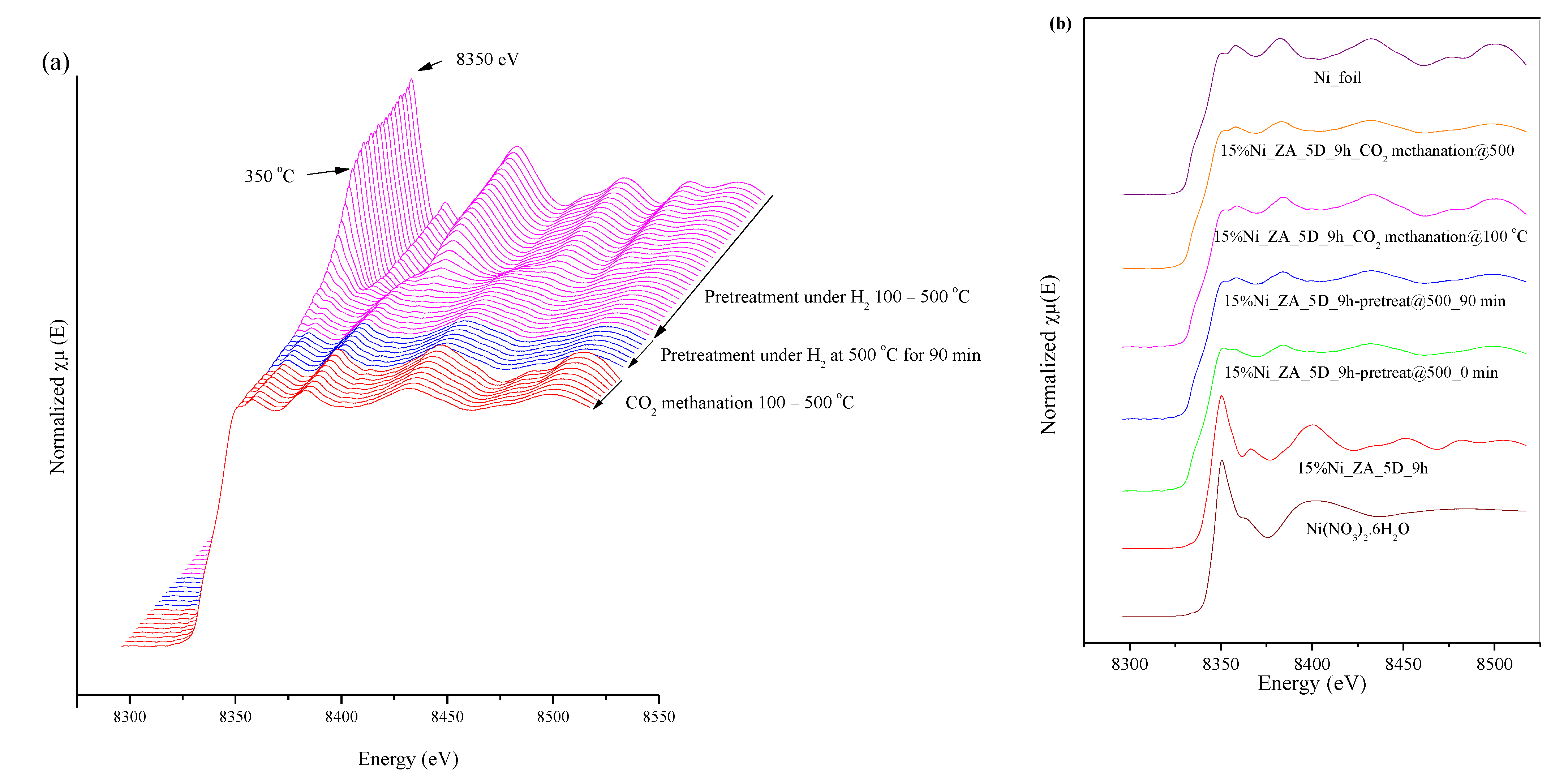 Catalysts 12 00823 g008a