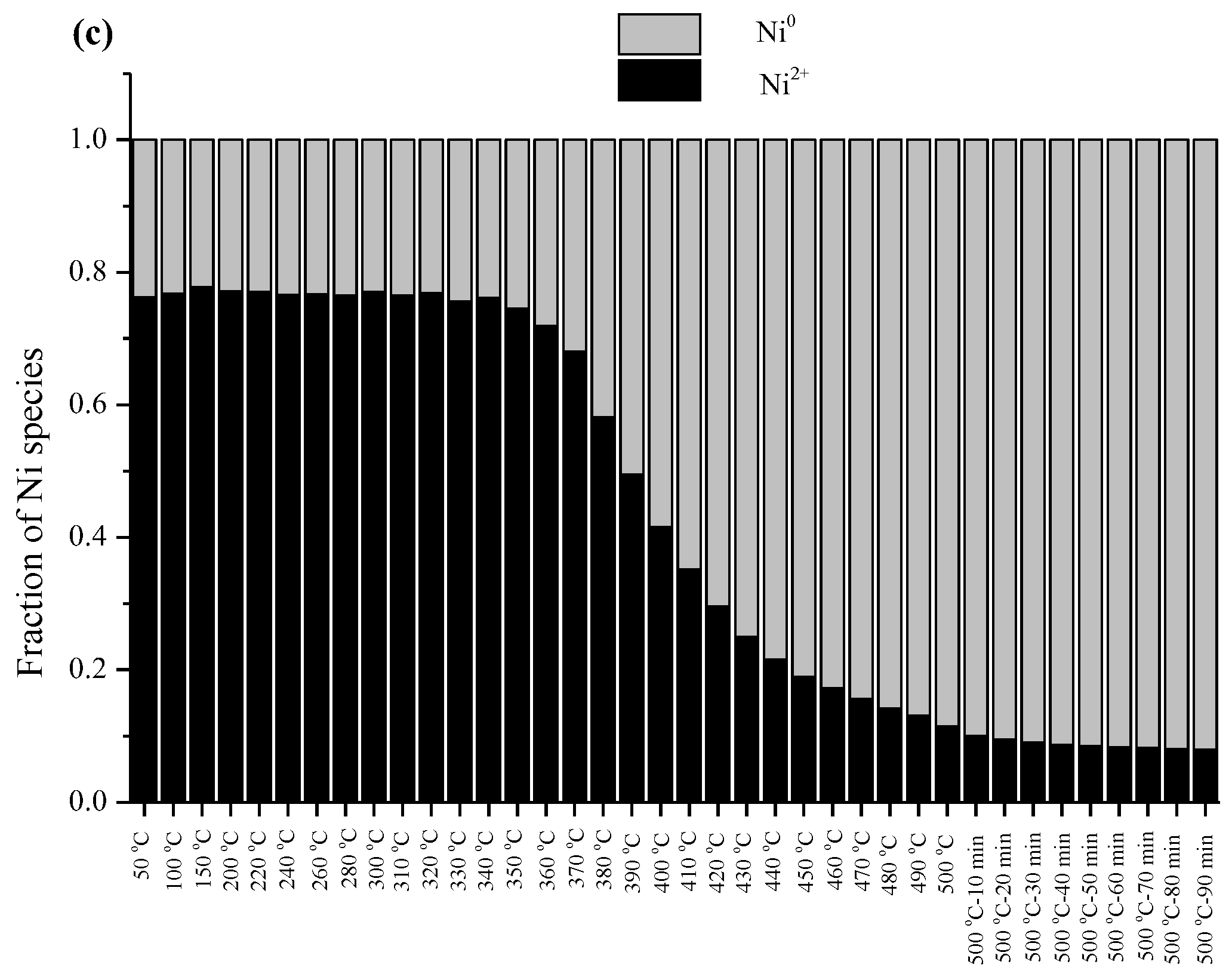 Catalysts 12 00823 g008b