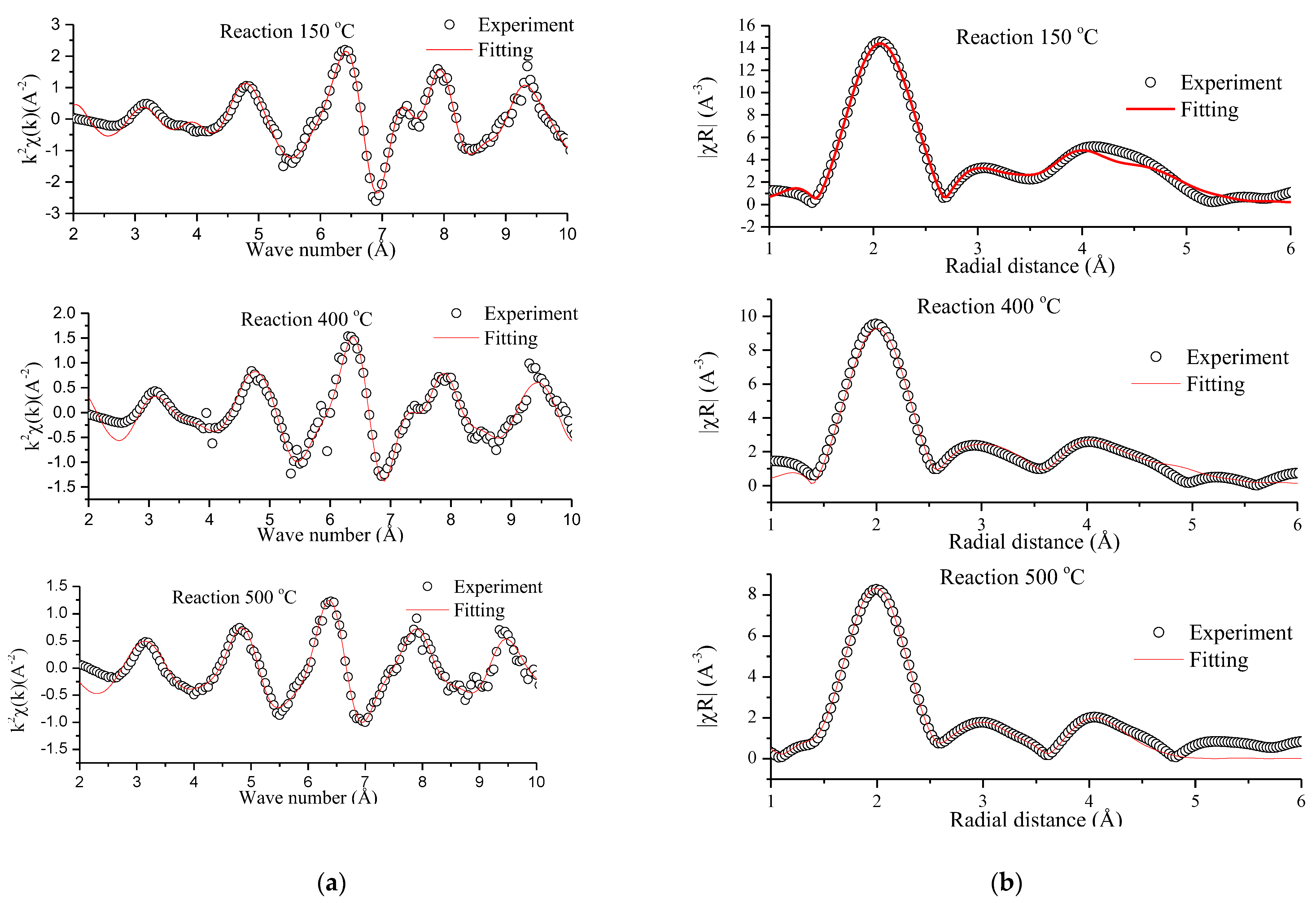 Catalysts 12 00823 g009
