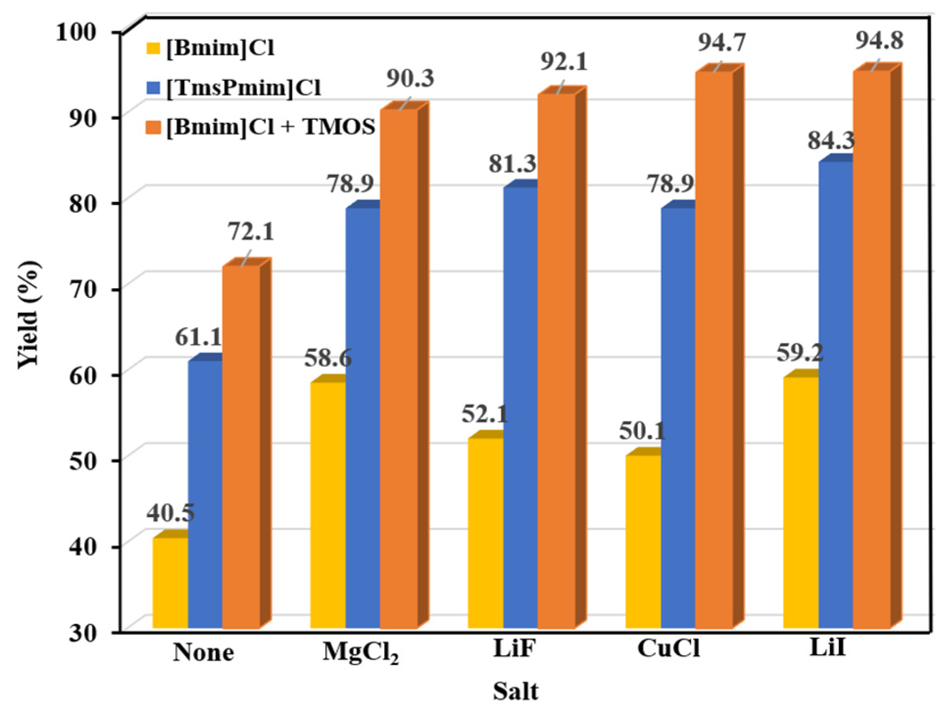Catalysts 12 00826 g001
