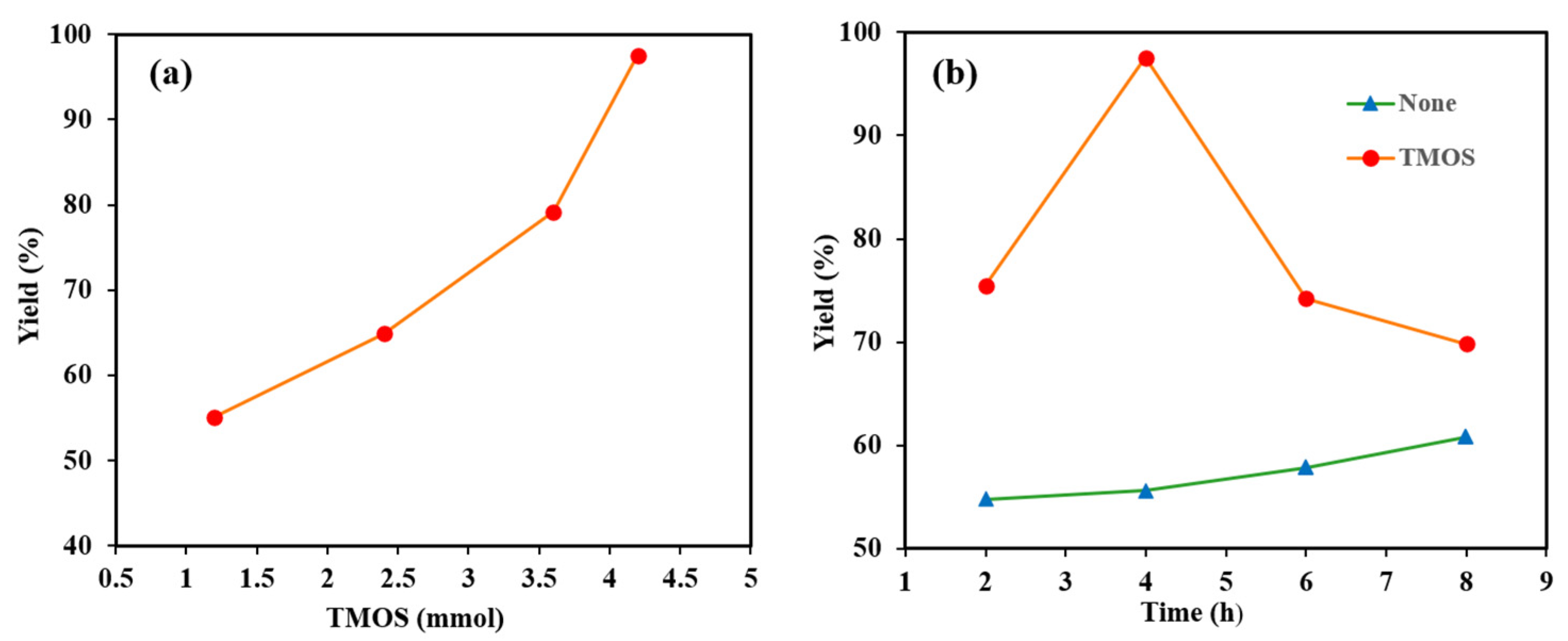 Catalysts 12 00826 g003