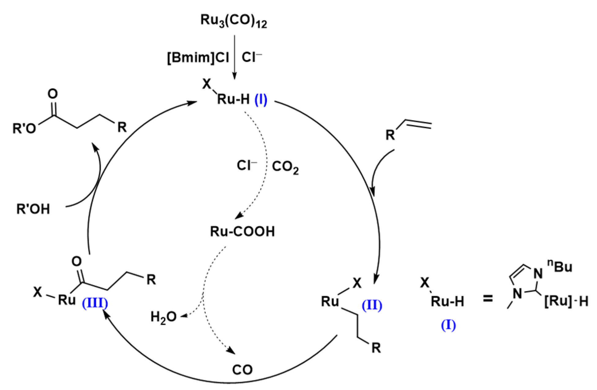 Catalysts 12 00826 sch002