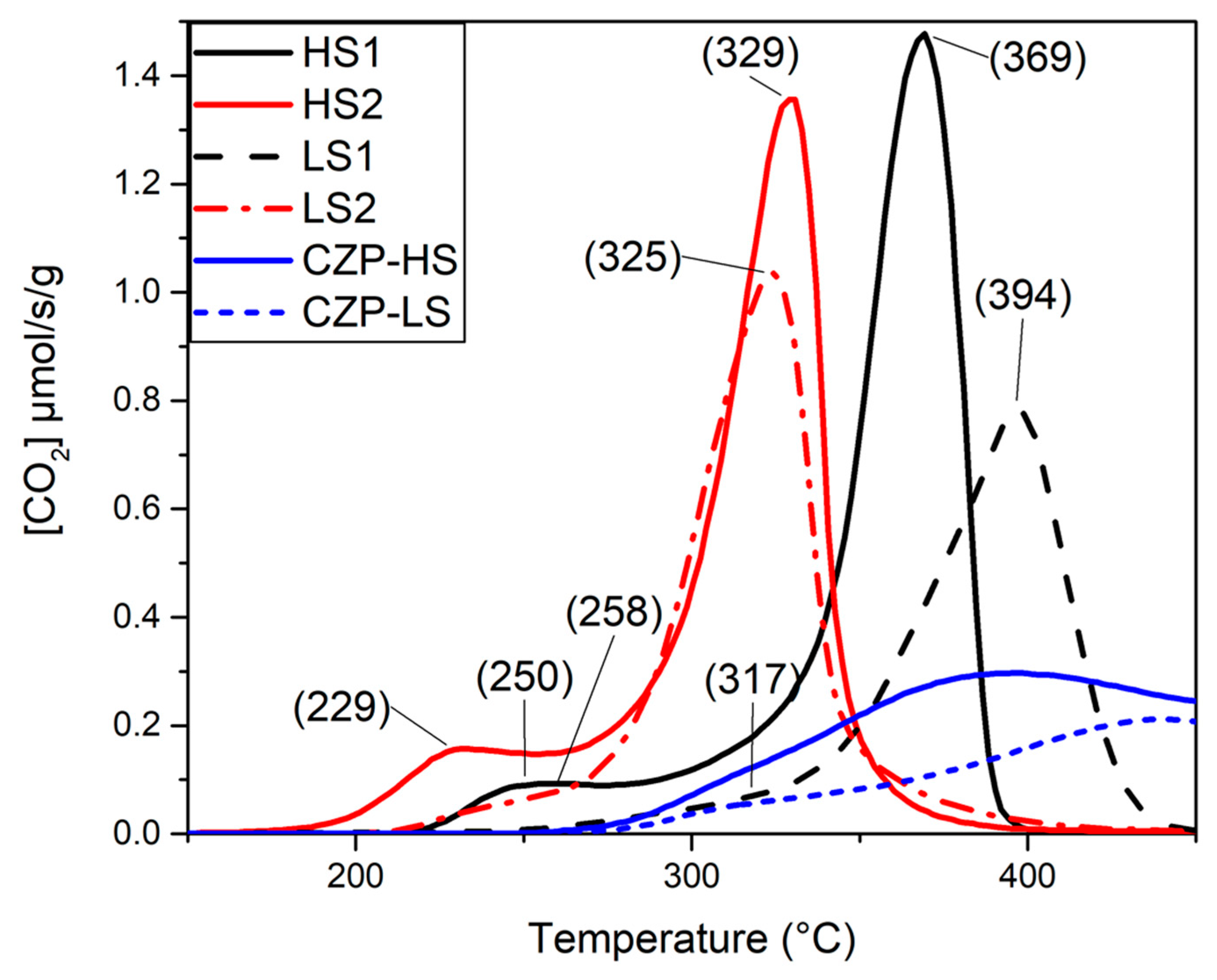 Catalysts 12 00827 g004