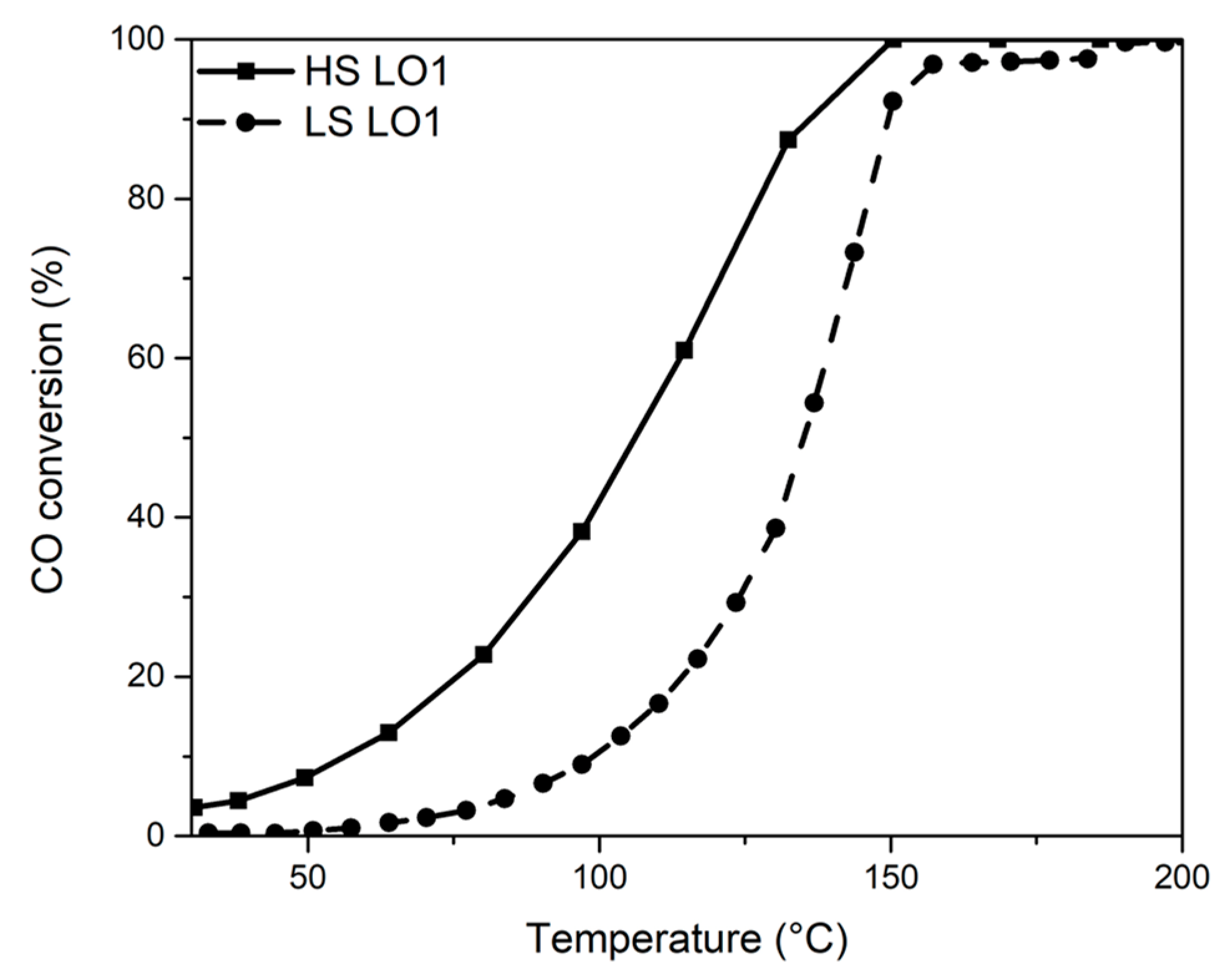 Catalysts 12 00827 g007