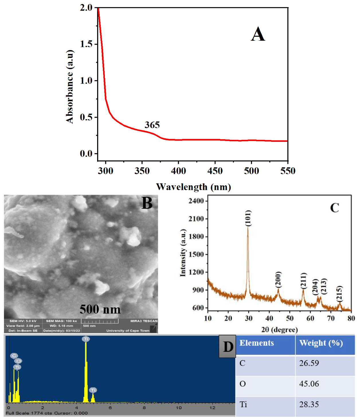 Catalysts 12 00830 g003