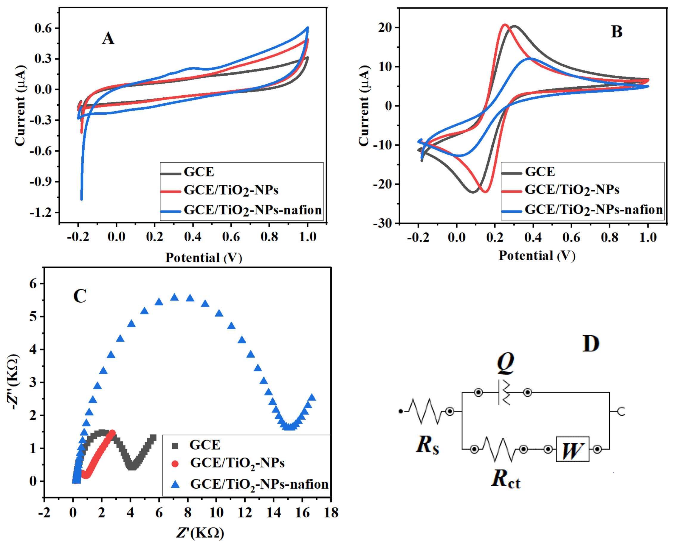 Catalysts 12 00830 g004