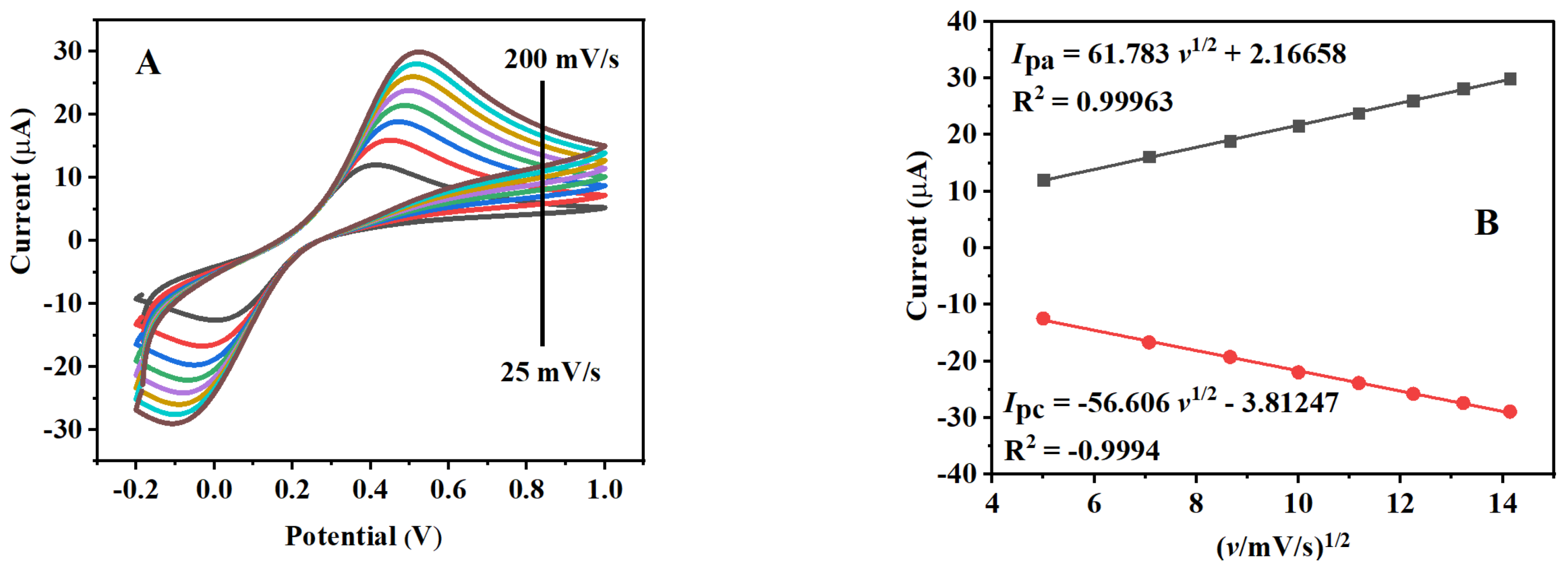 Catalysts 12 00830 g005a