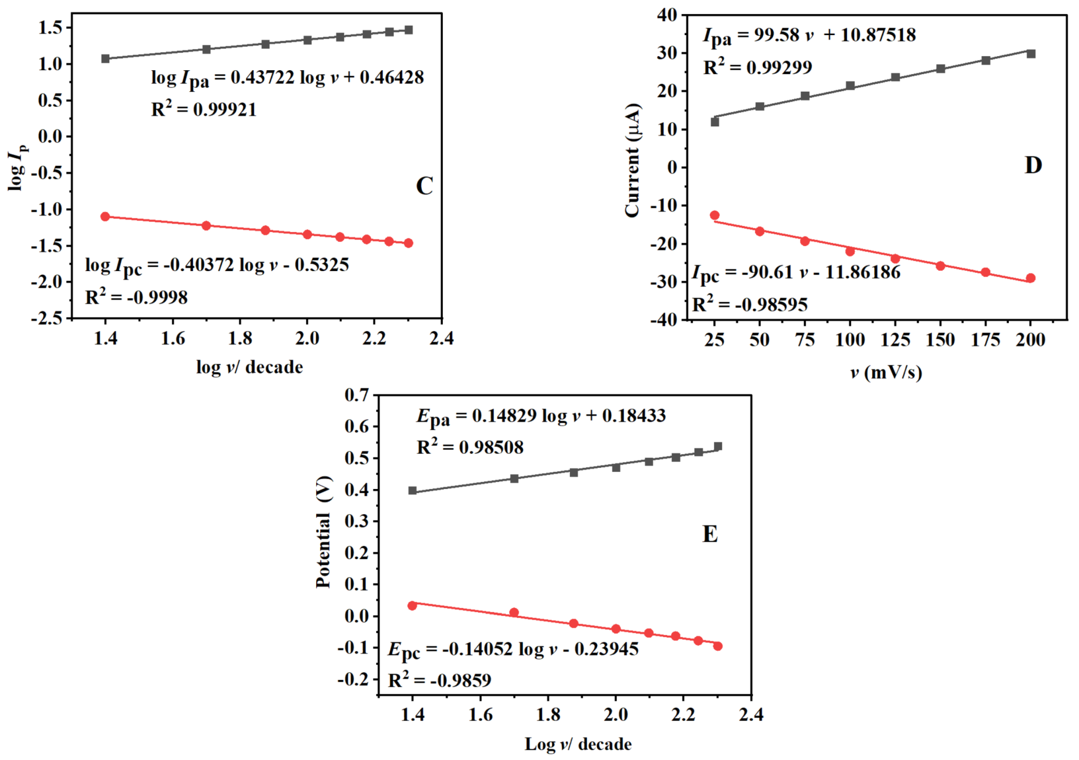 Catalysts 12 00830 g005b