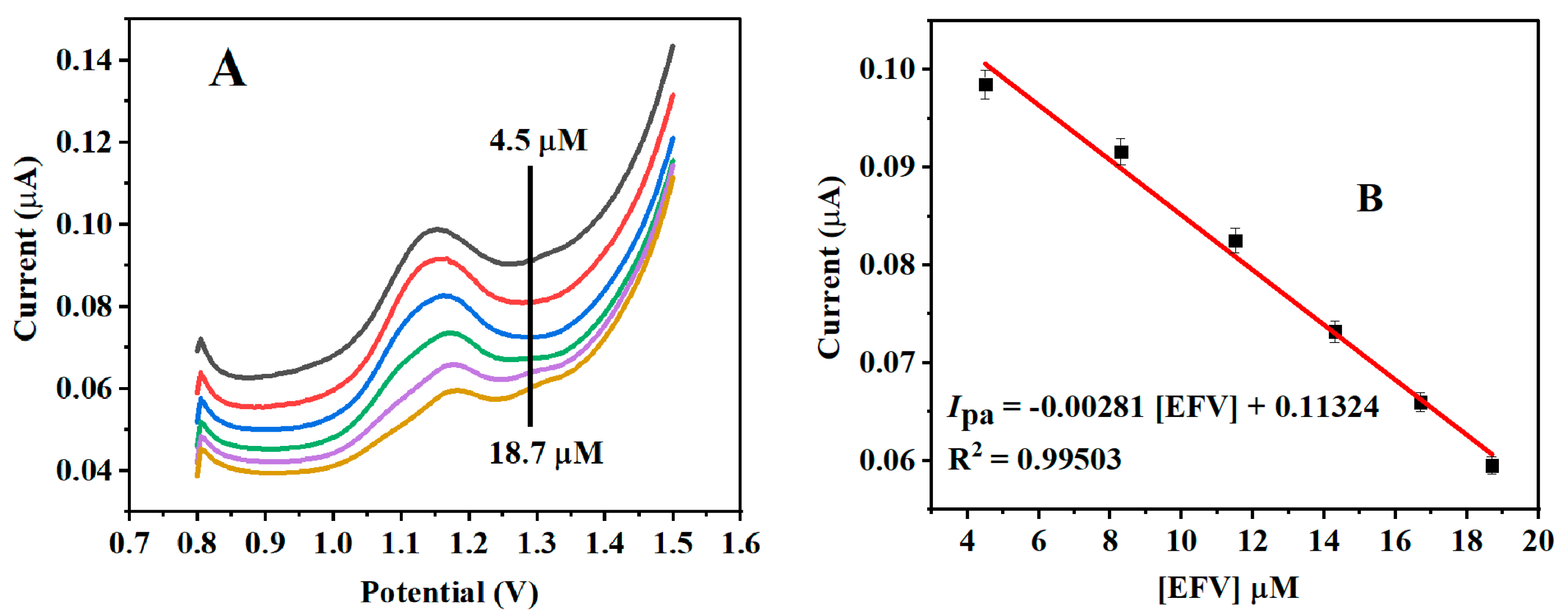 Catalysts 12 00830 g008