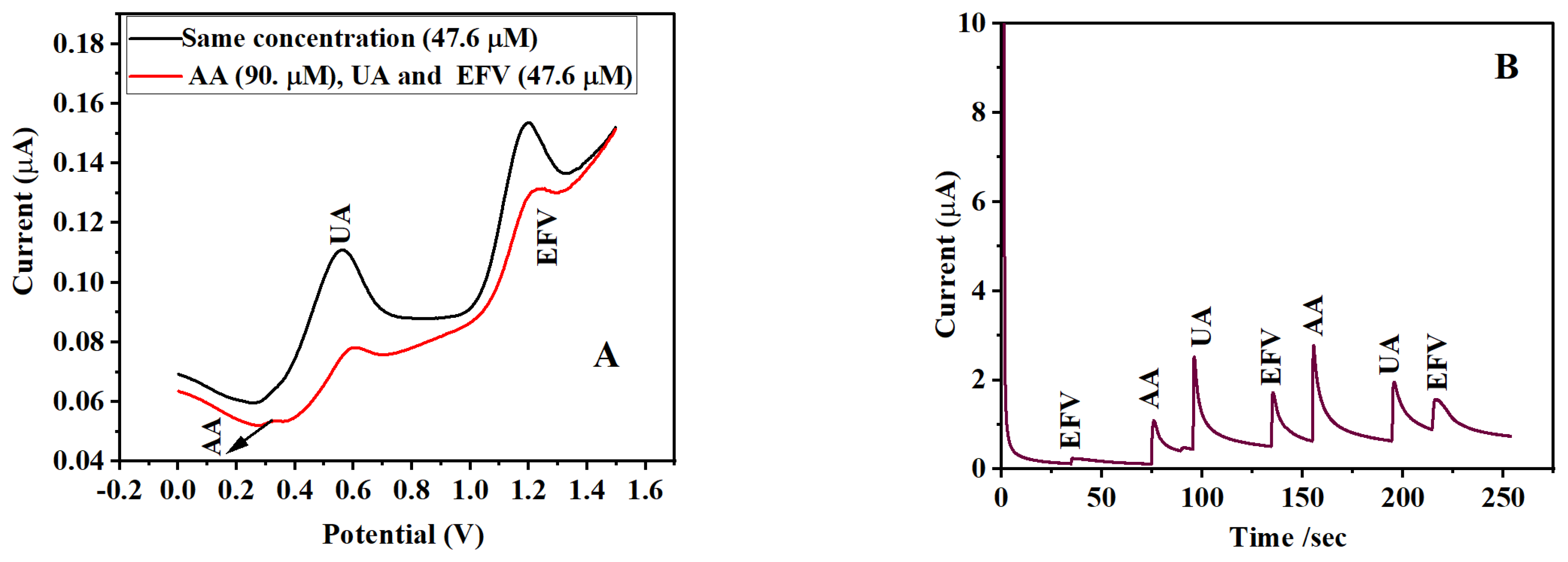Catalysts 12 00830 g009a