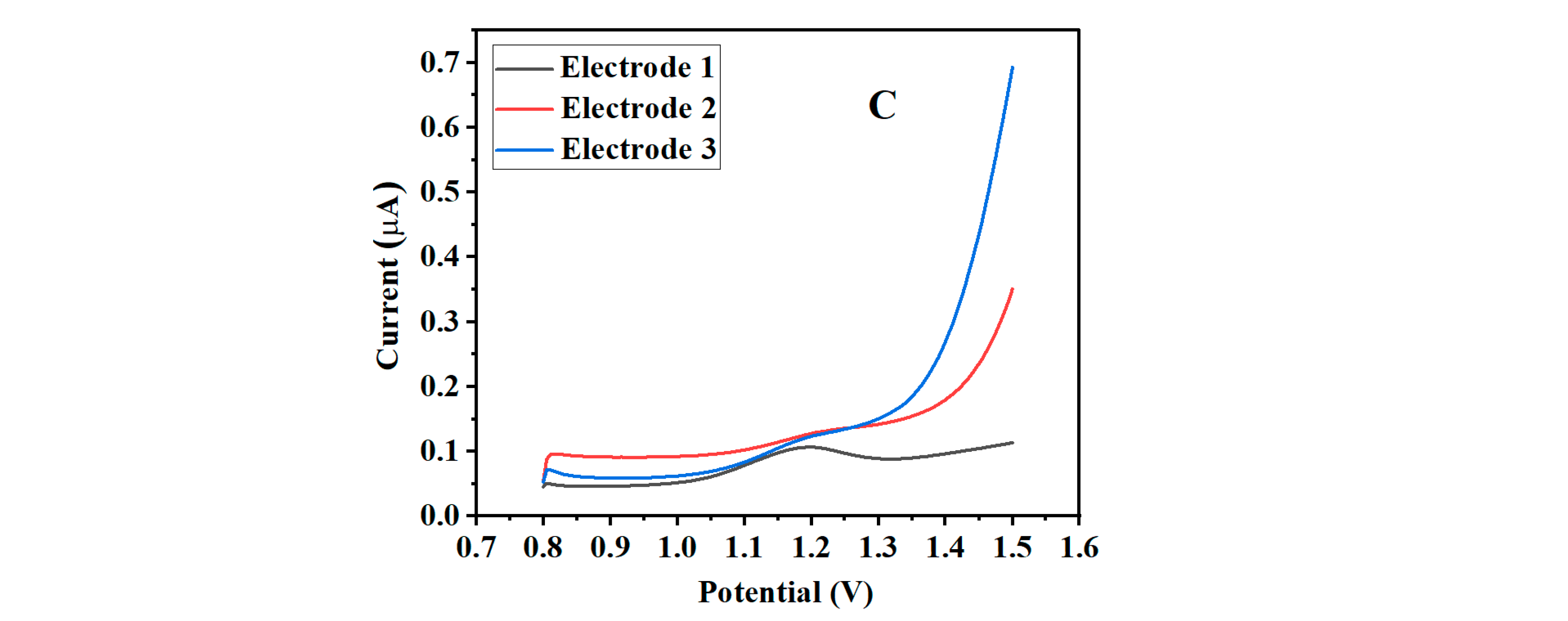 Catalysts 12 00830 g009b