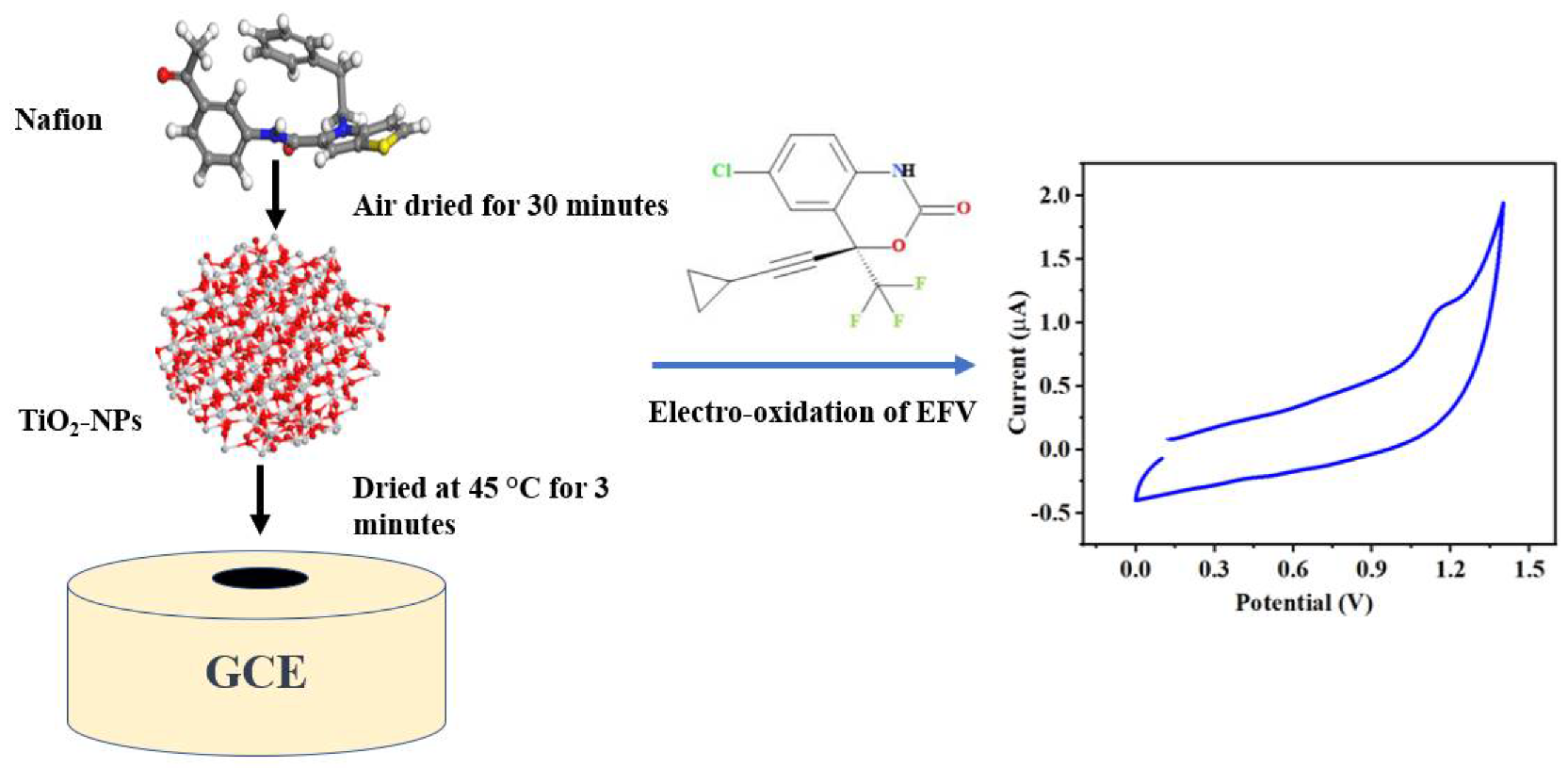 Catalysts 12 00830 sch002