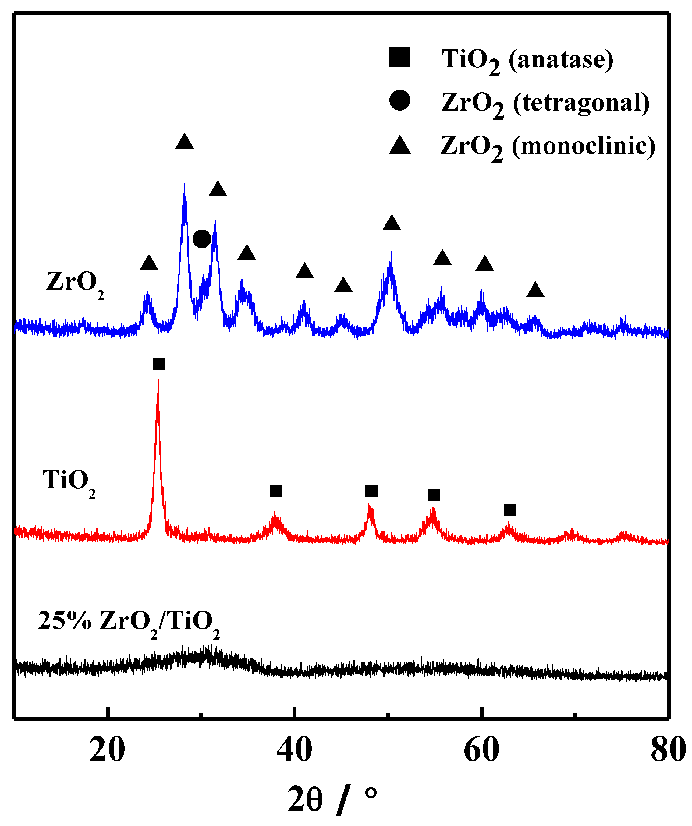 Catalysts 12 00832 g001 Catalysts 12 00832 g001