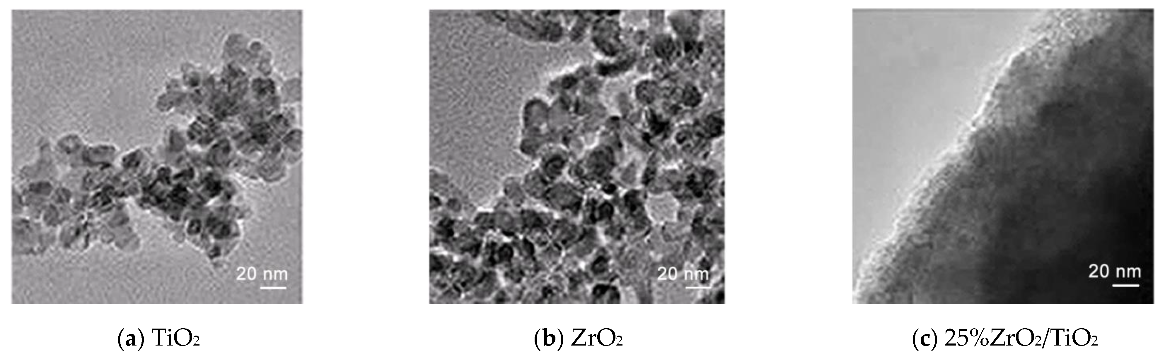 Catalysts 12 00832 g002 Catalysts 12 00832 g002