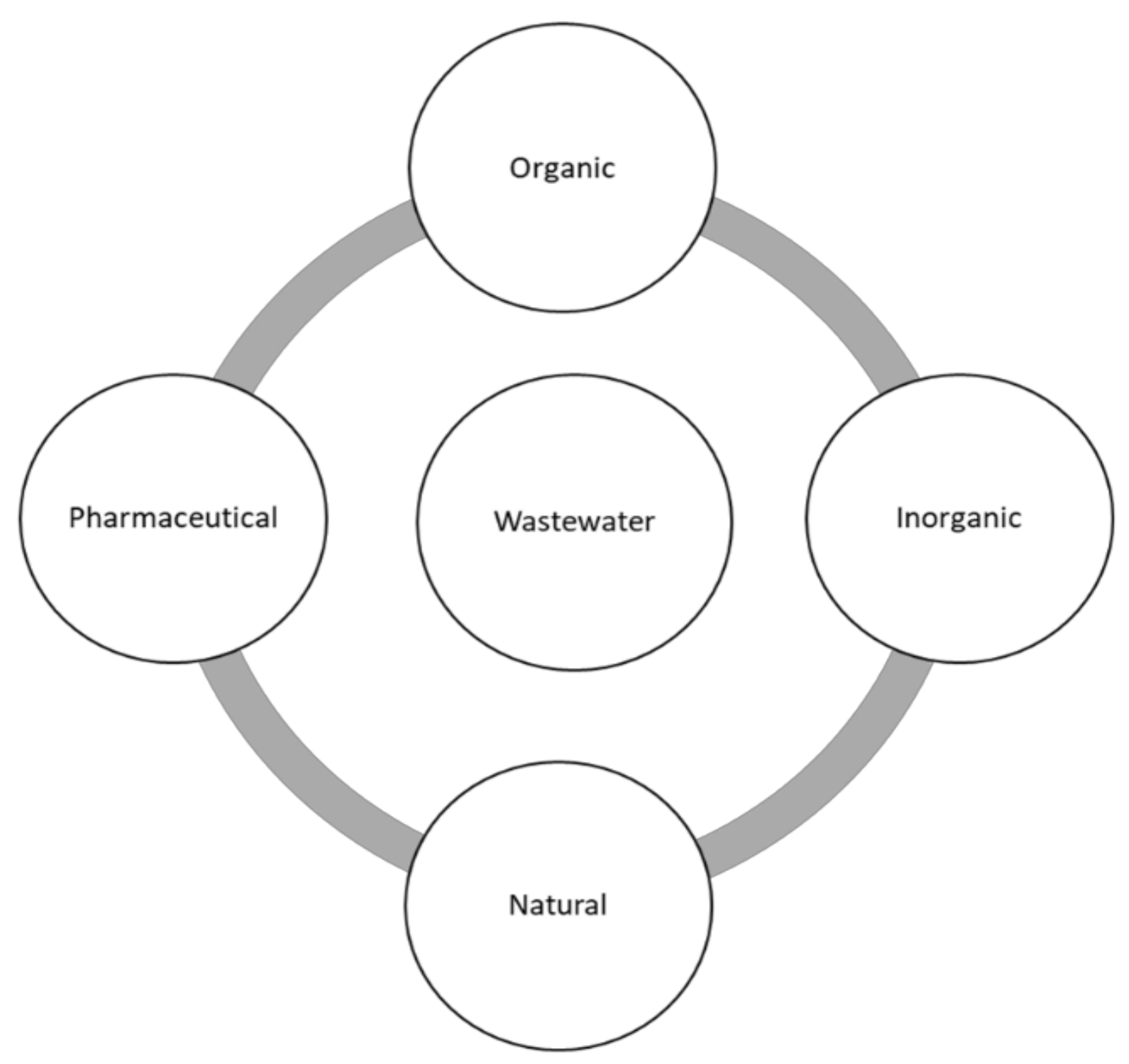 Catalysts 12 00833 g002