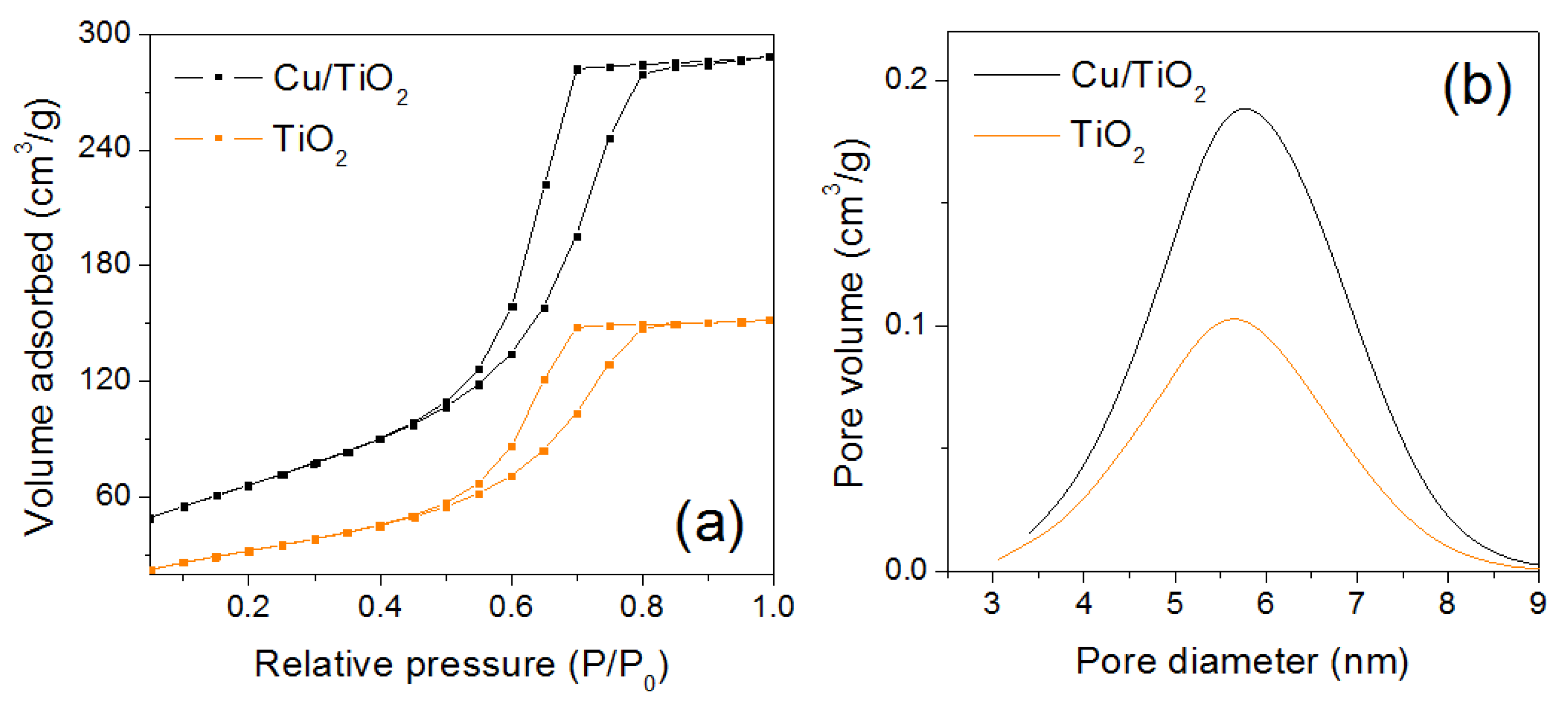 Catalysts 12 00835 g001