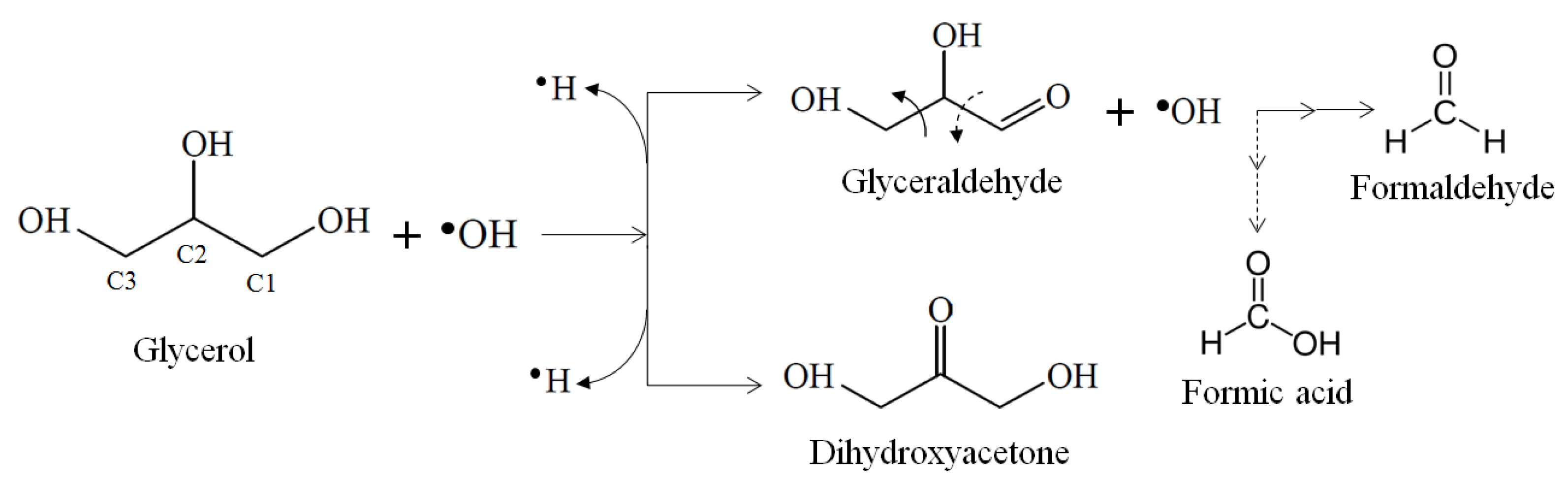Catalysts 12 00835 g009