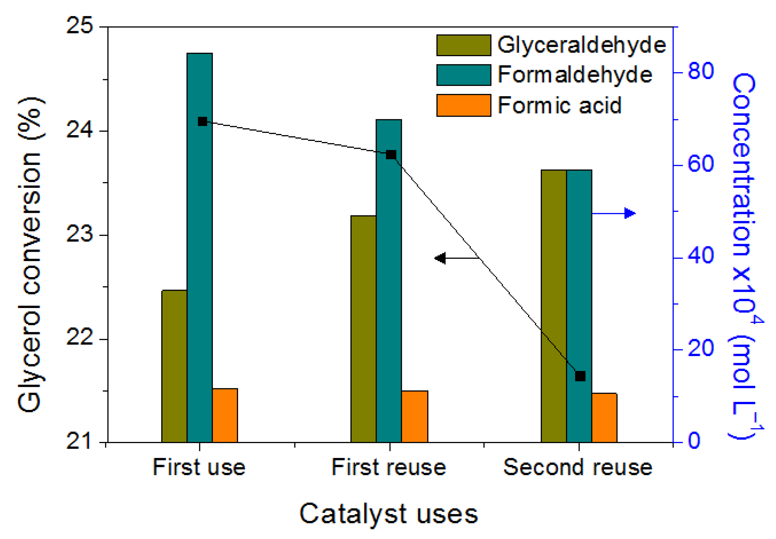 Catalysts 12 00835 g019