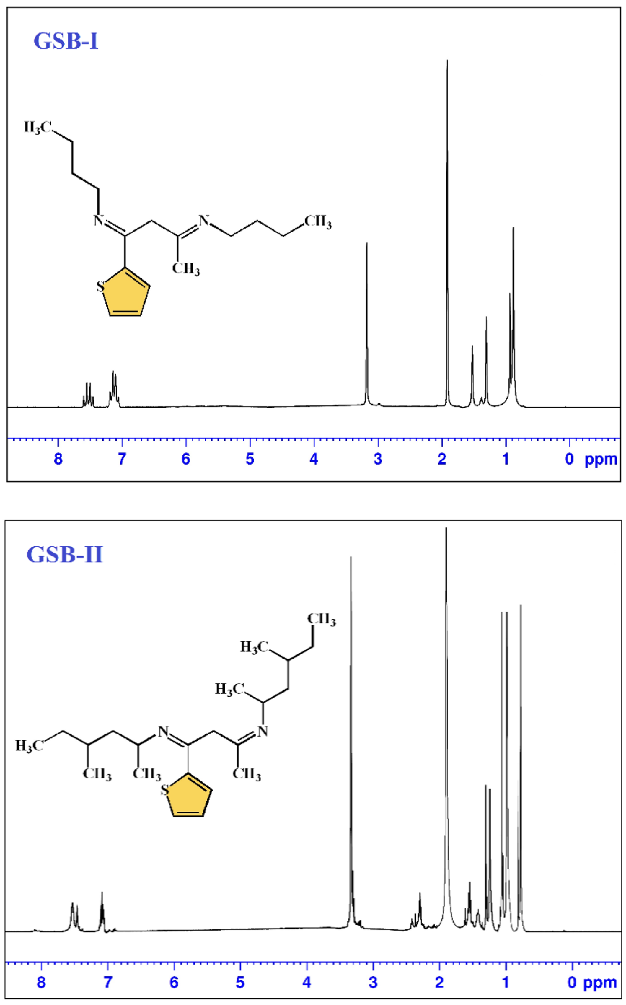 Catalysts 12 00838 g002