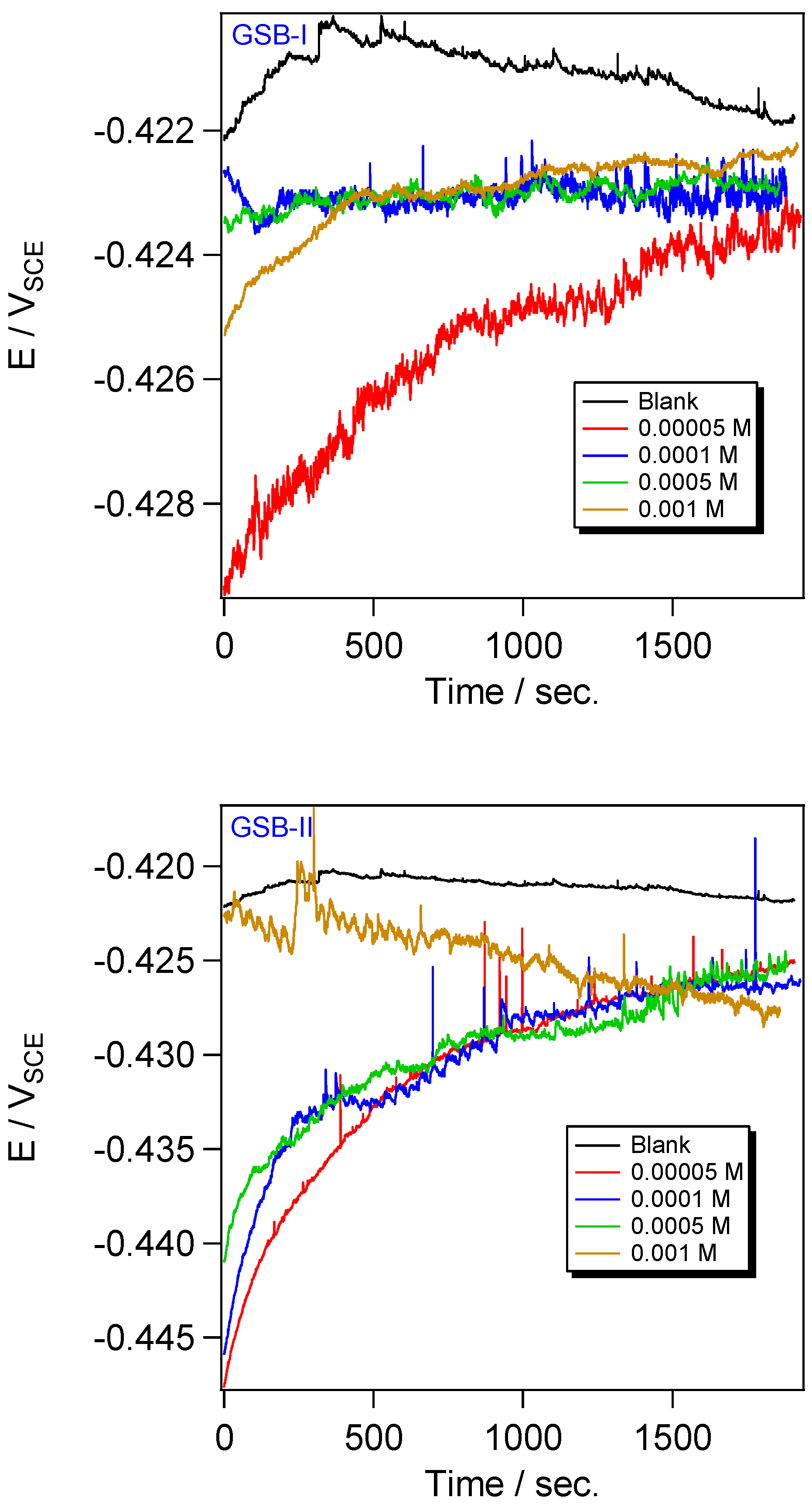 Catalysts 12 00838 g003