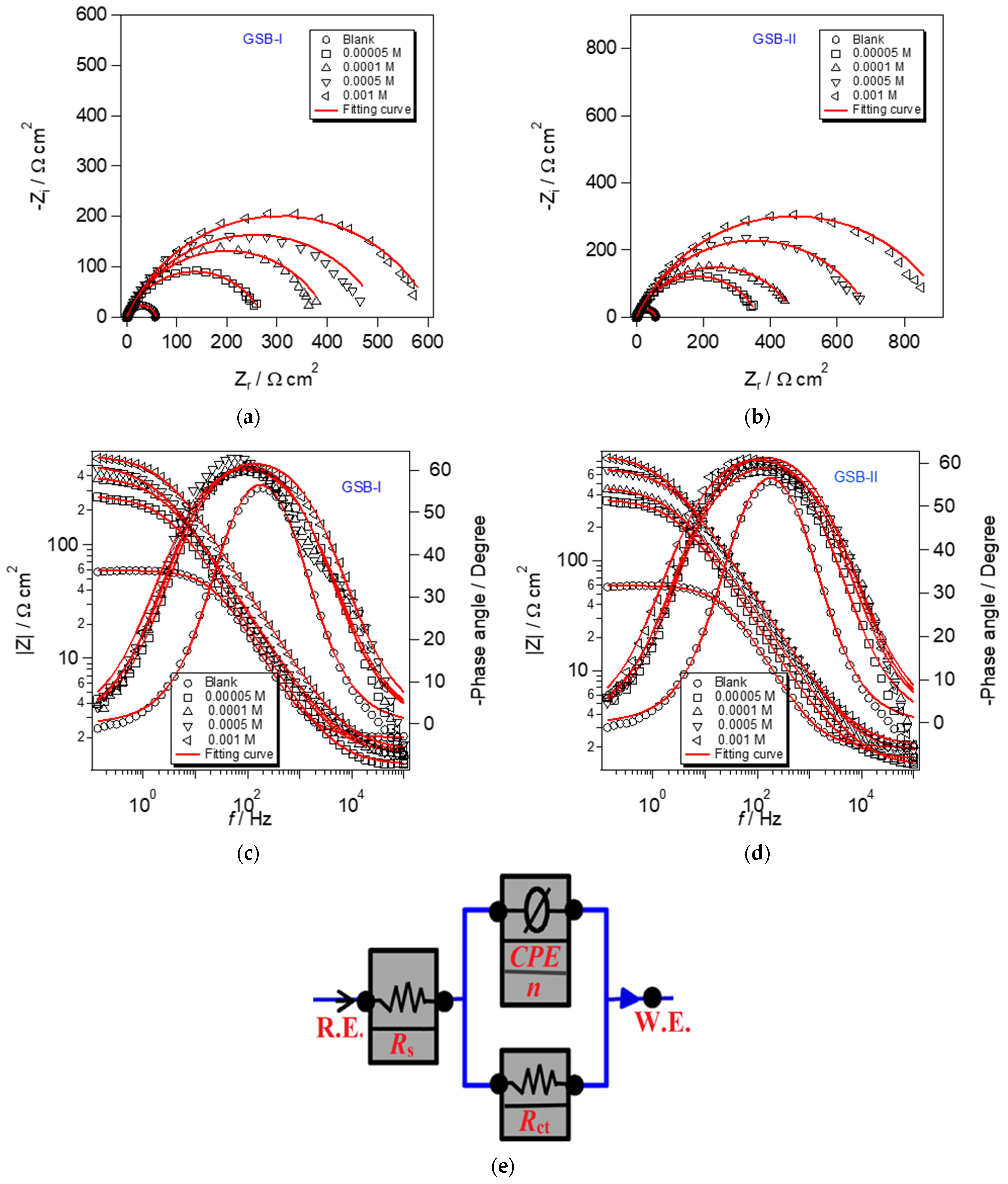Catalysts 12 00838 g005