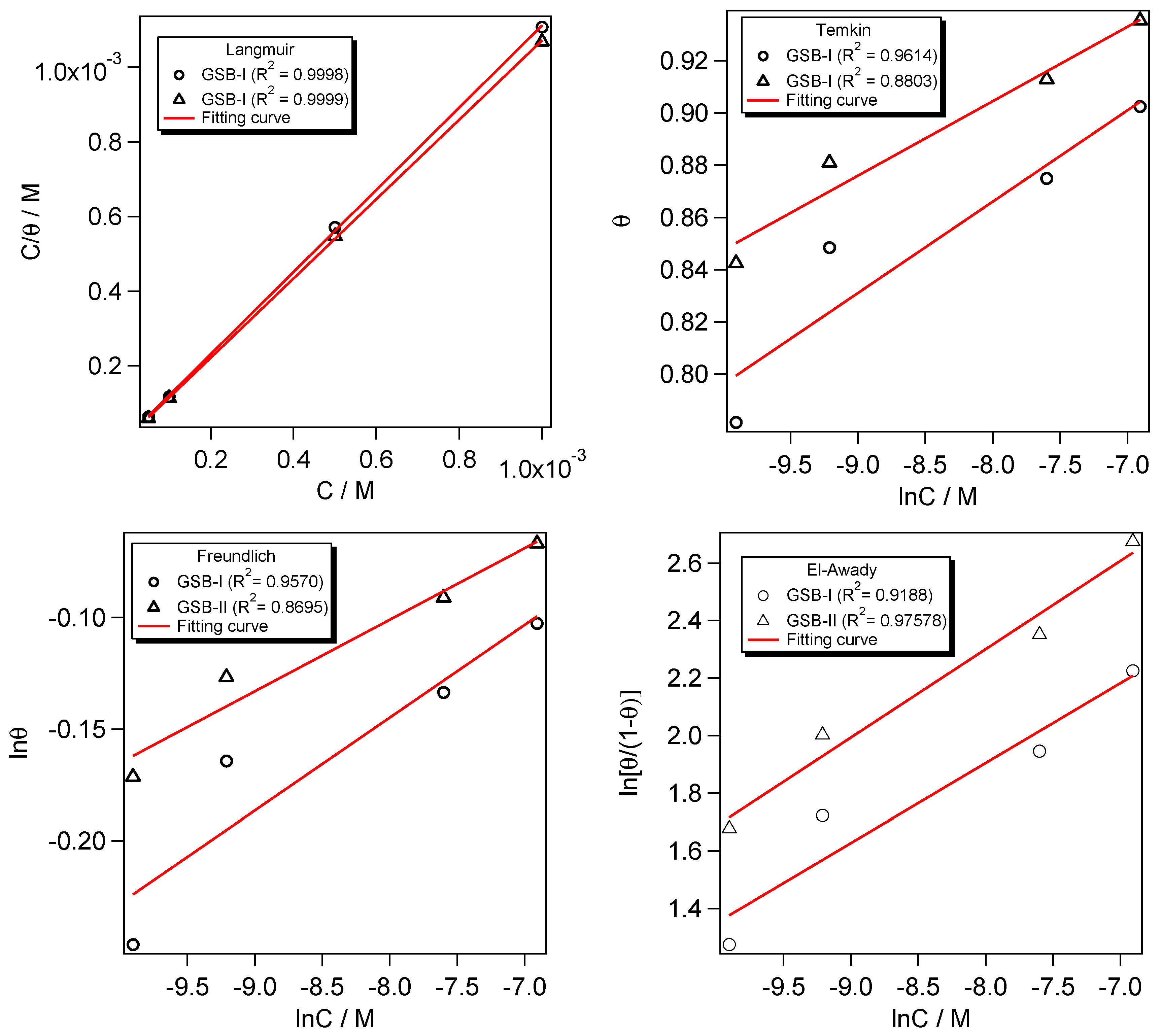 Catalysts 12 00838 g006