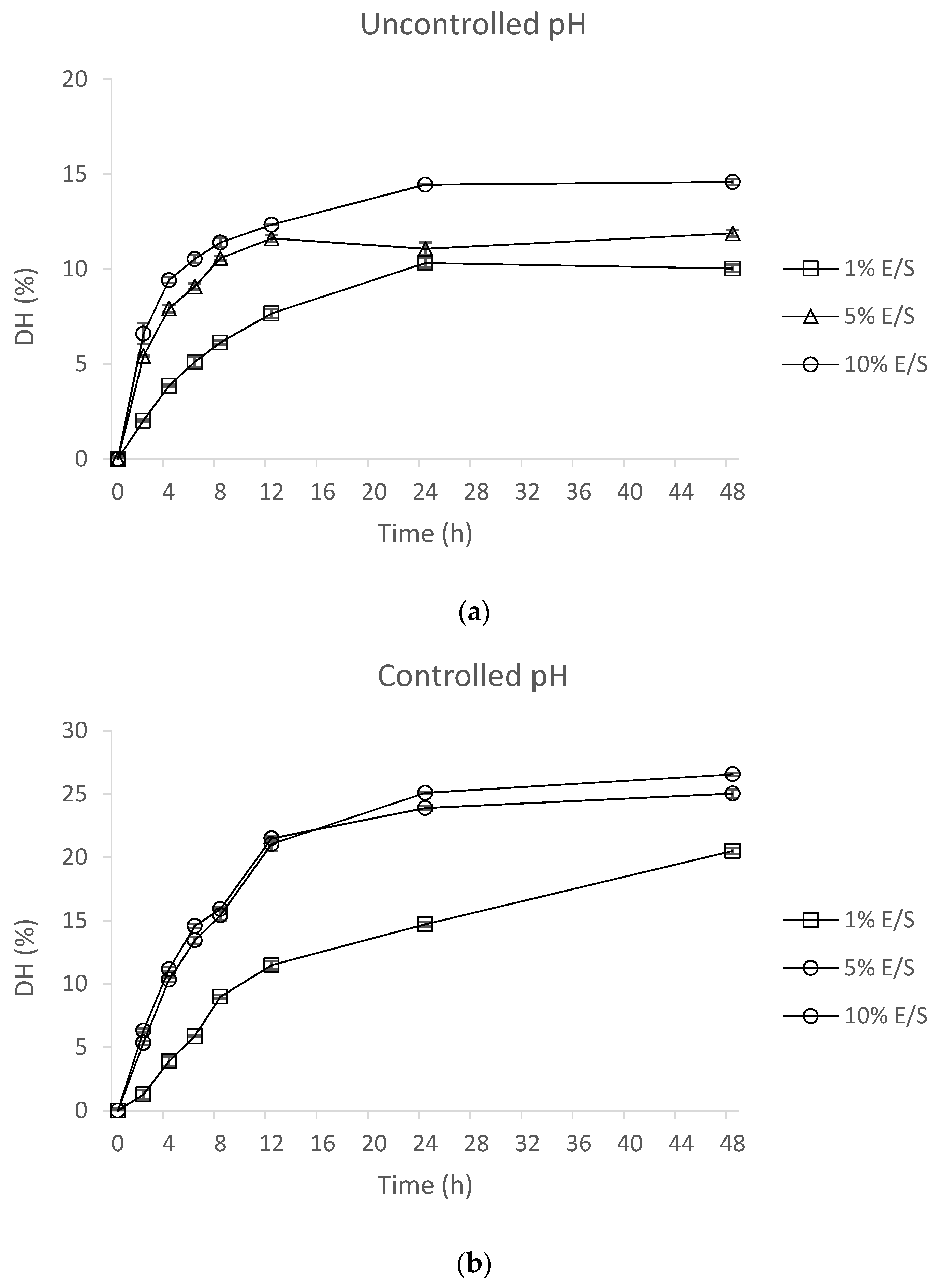 Catalysts 12 00839 g002 Catalysts 12 00839 g002
