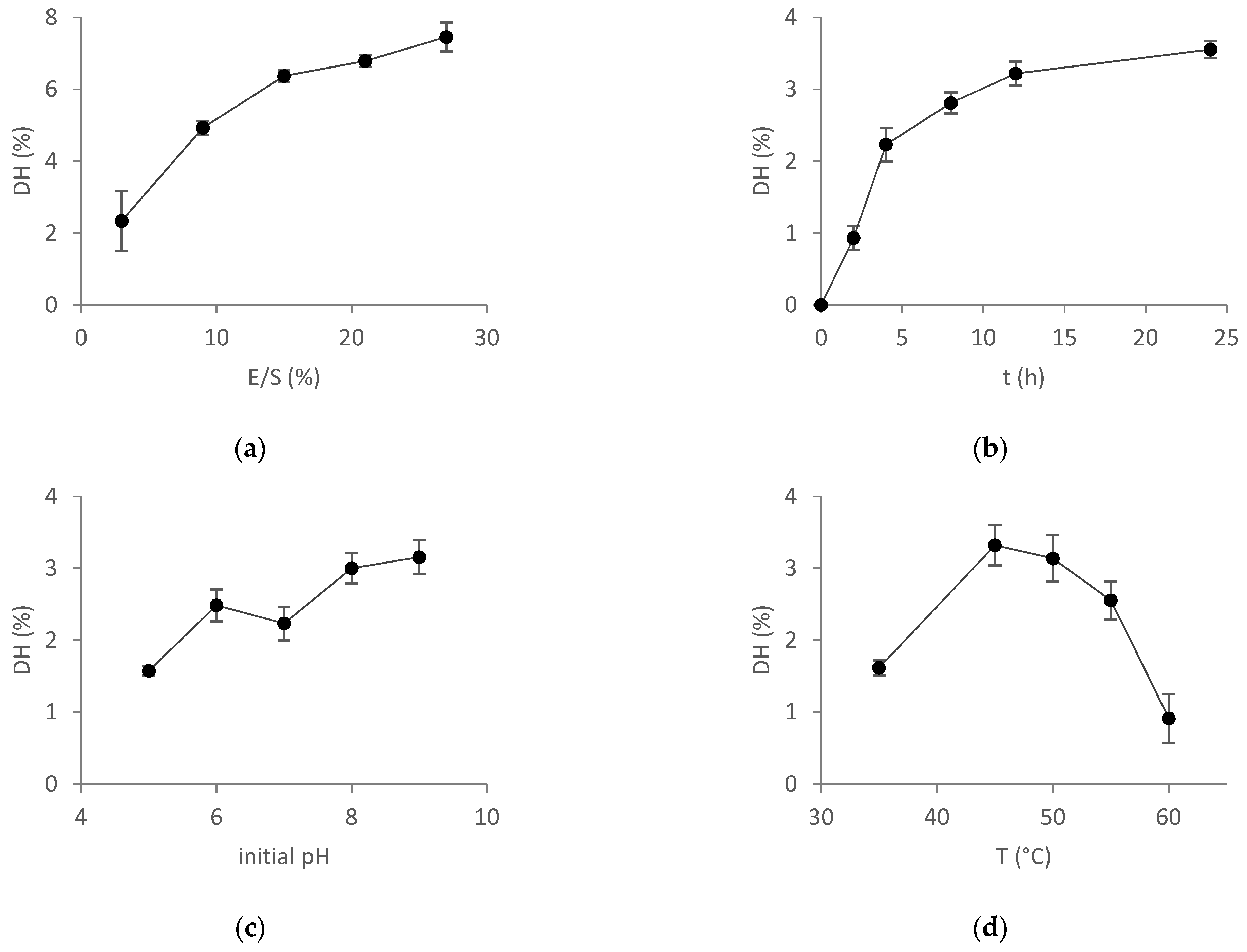 Catalysts 12 00839 g003 Catalysts 12 00839 g003