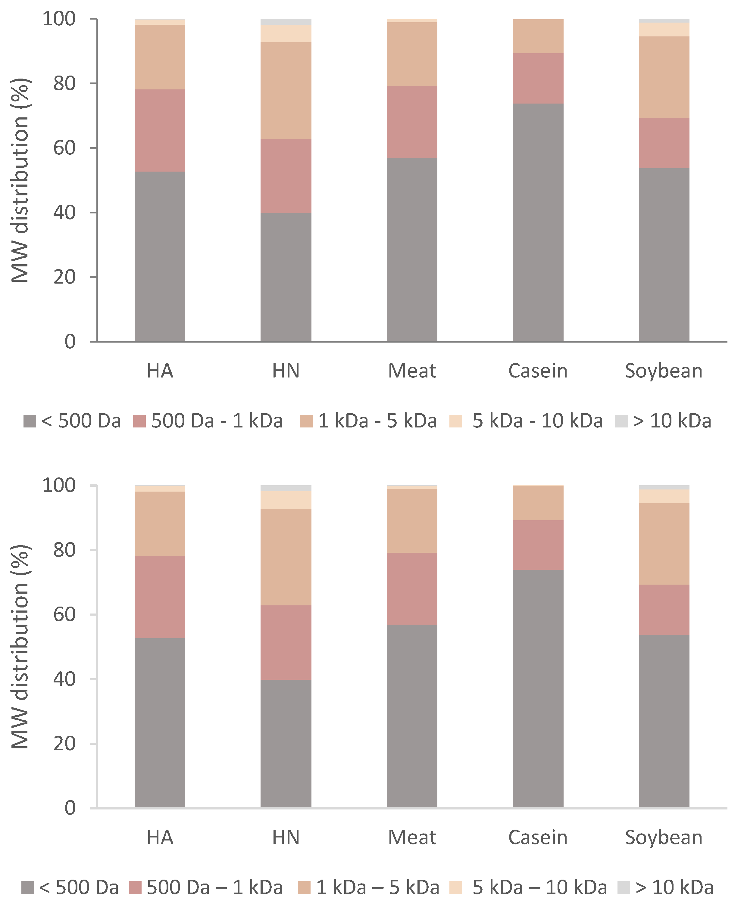 Catalysts 12 00839 g004 Catalysts 12 00839 g004
