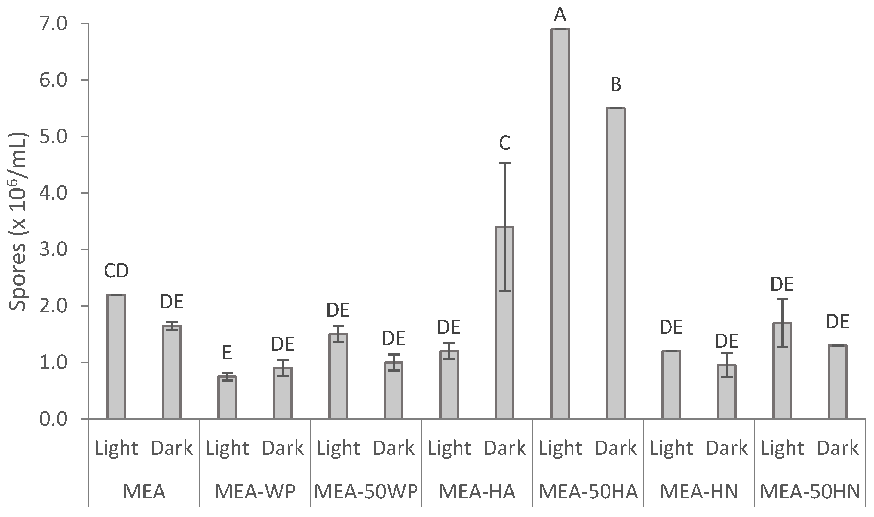Catalysts 12 00839 g005 Catalysts 12 00839 g005
