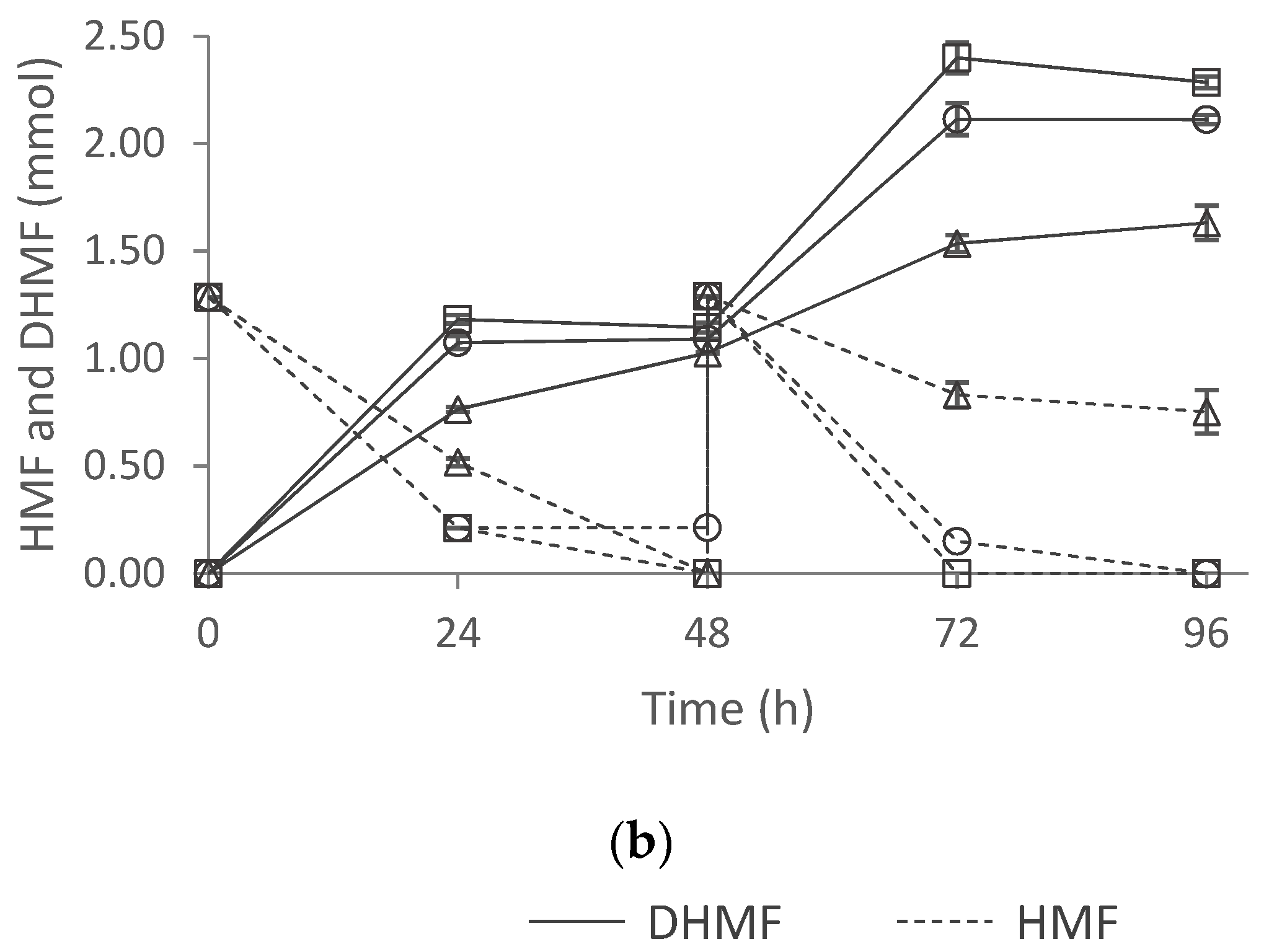Catalysts 12 00839 g006b Catalysts 12 00839 g006b