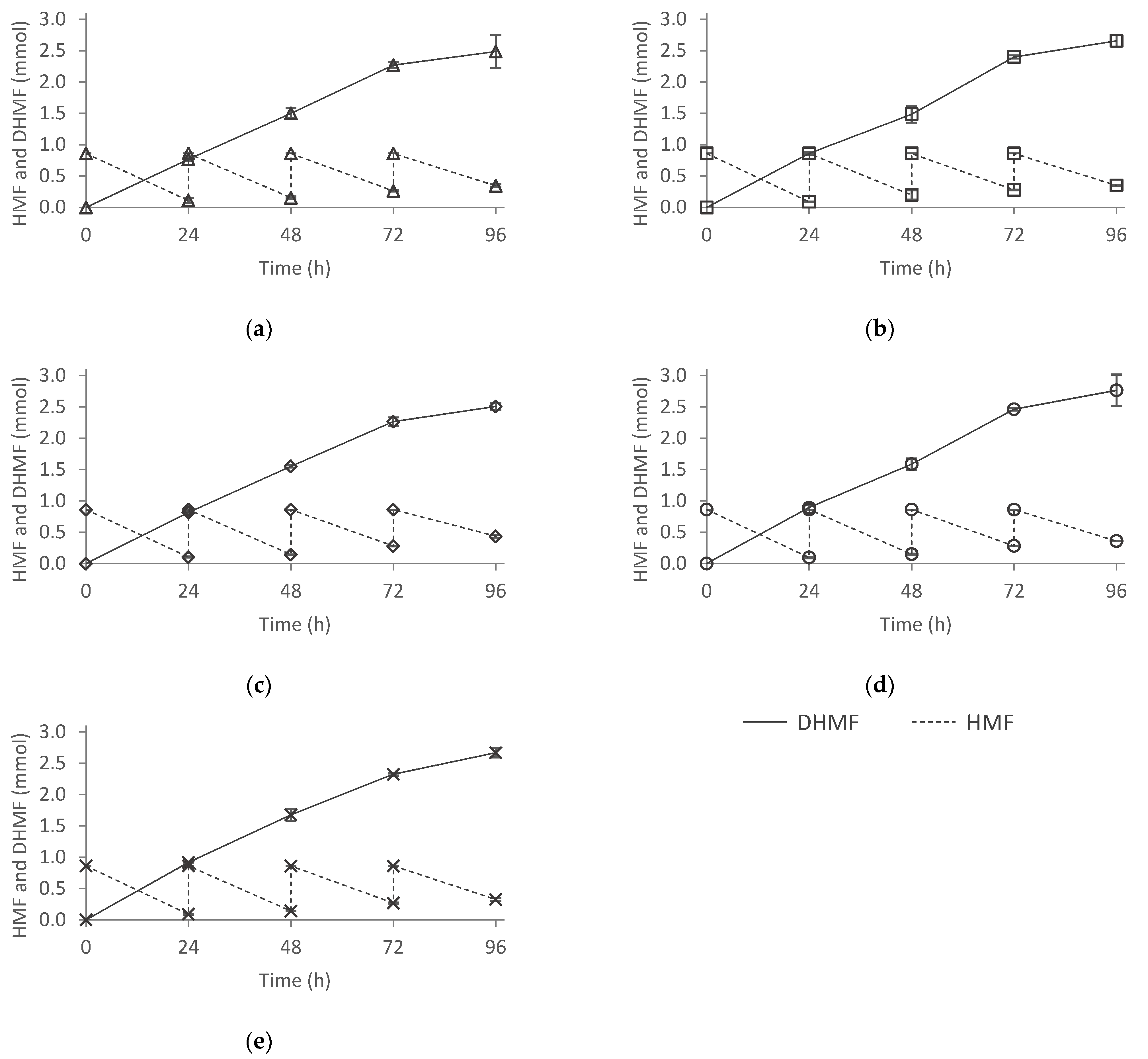 Catalysts 12 00839 g007 Catalysts 12 00839 g007
