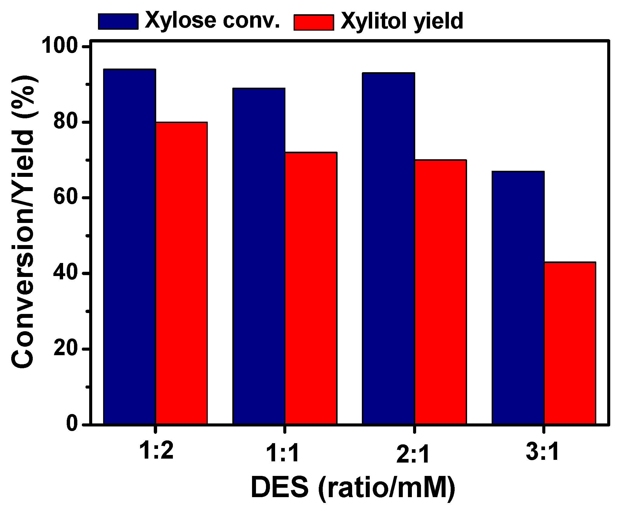 Catalysts 12 00841 g002