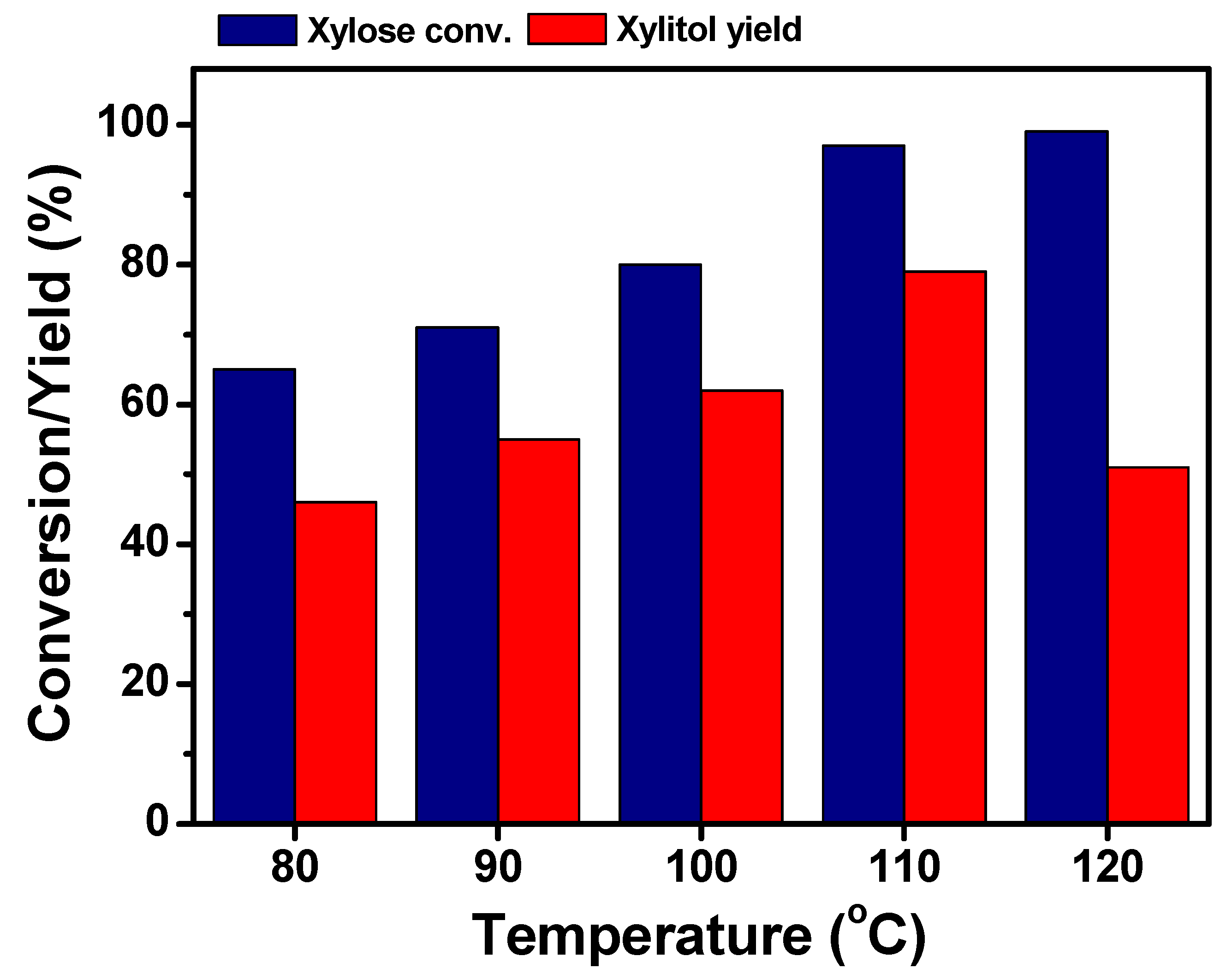 Catalysts 12 00841 g004