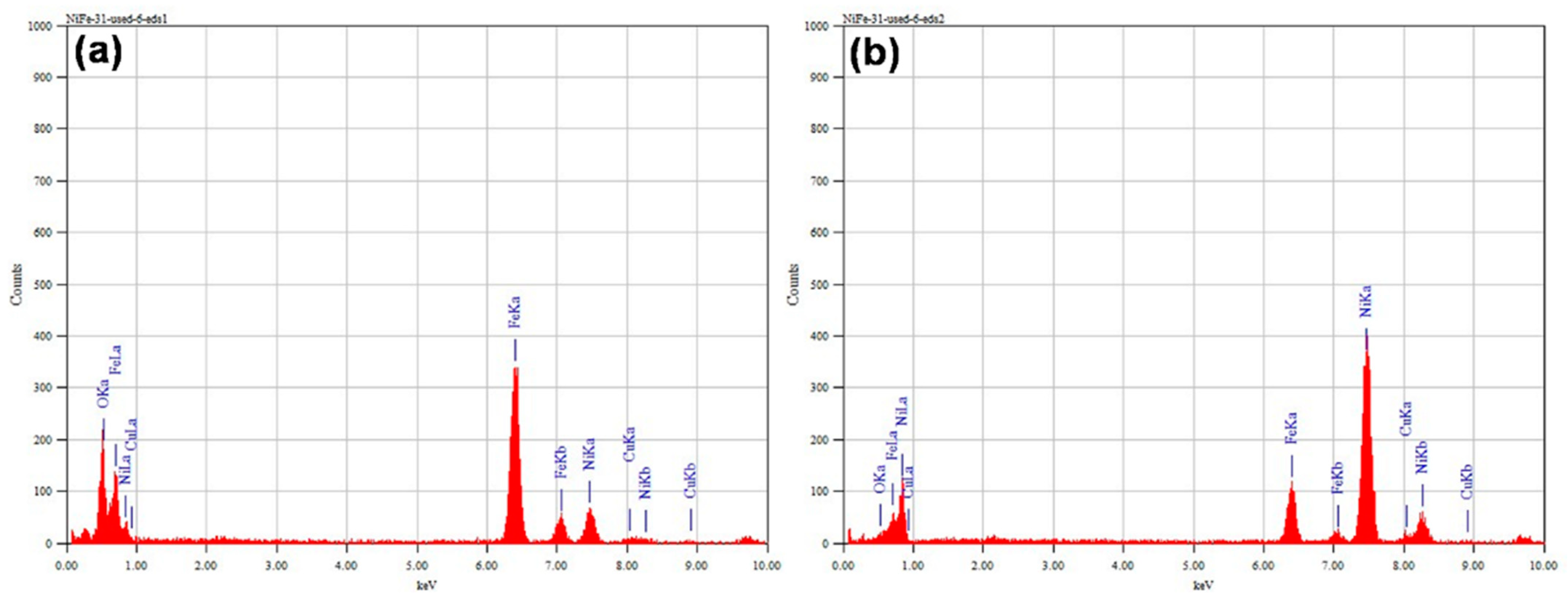Catalysts 12 00841 g008