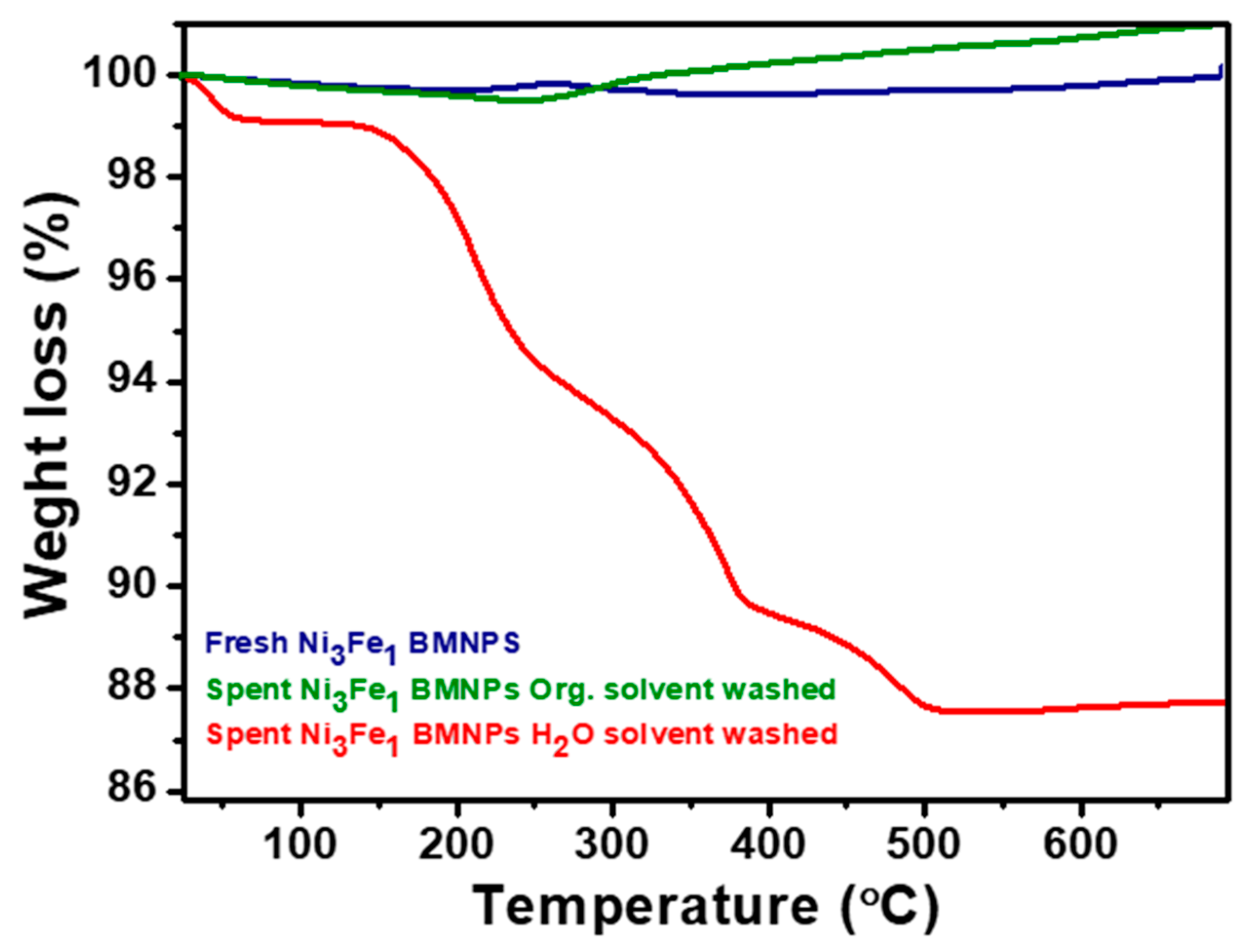 Catalysts 12 00841 g009
