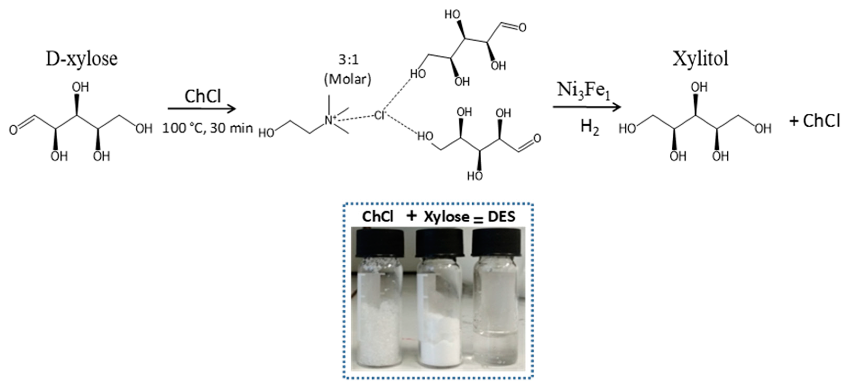 Catalysts 12 00841 sch001