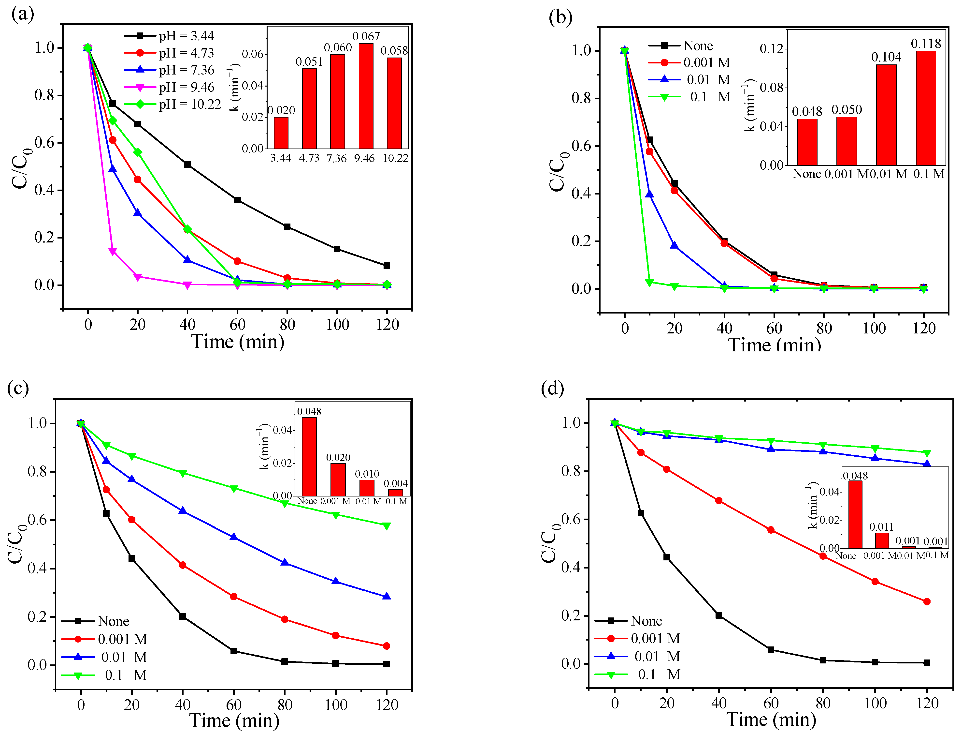 Catalysts 12 00847 g003