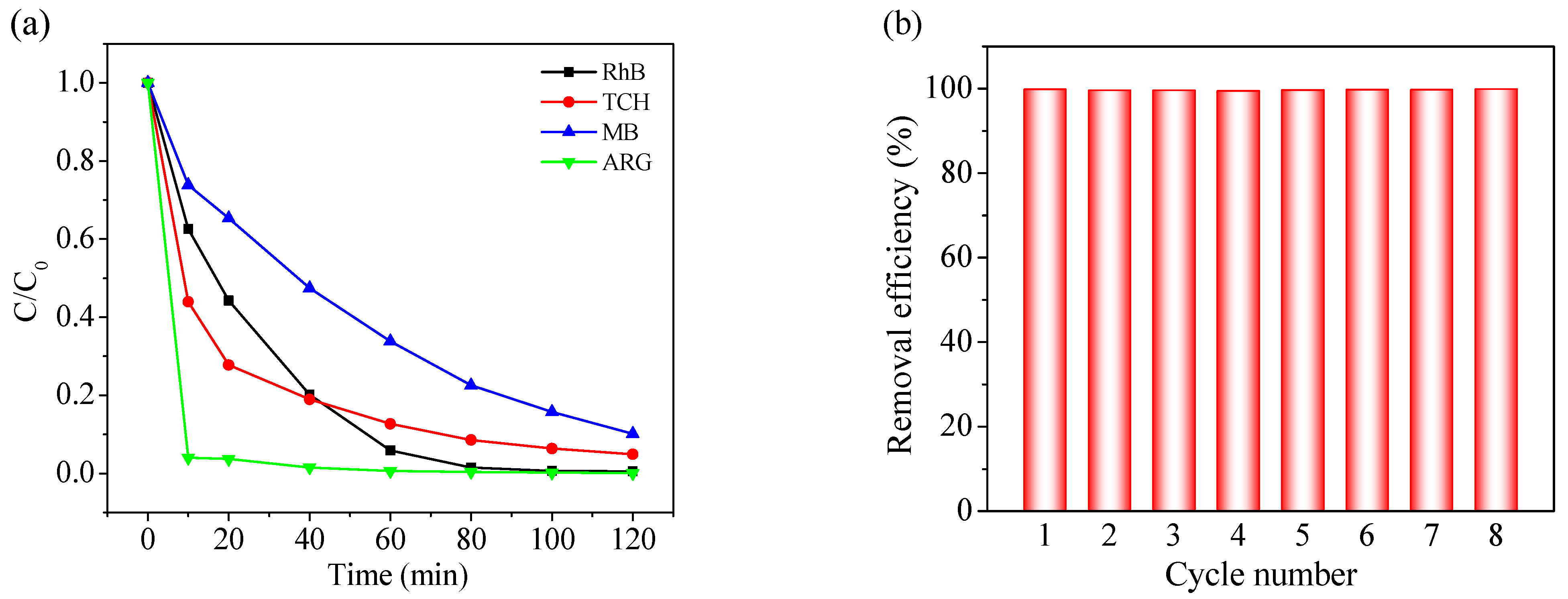 Catalysts 12 00847 g004