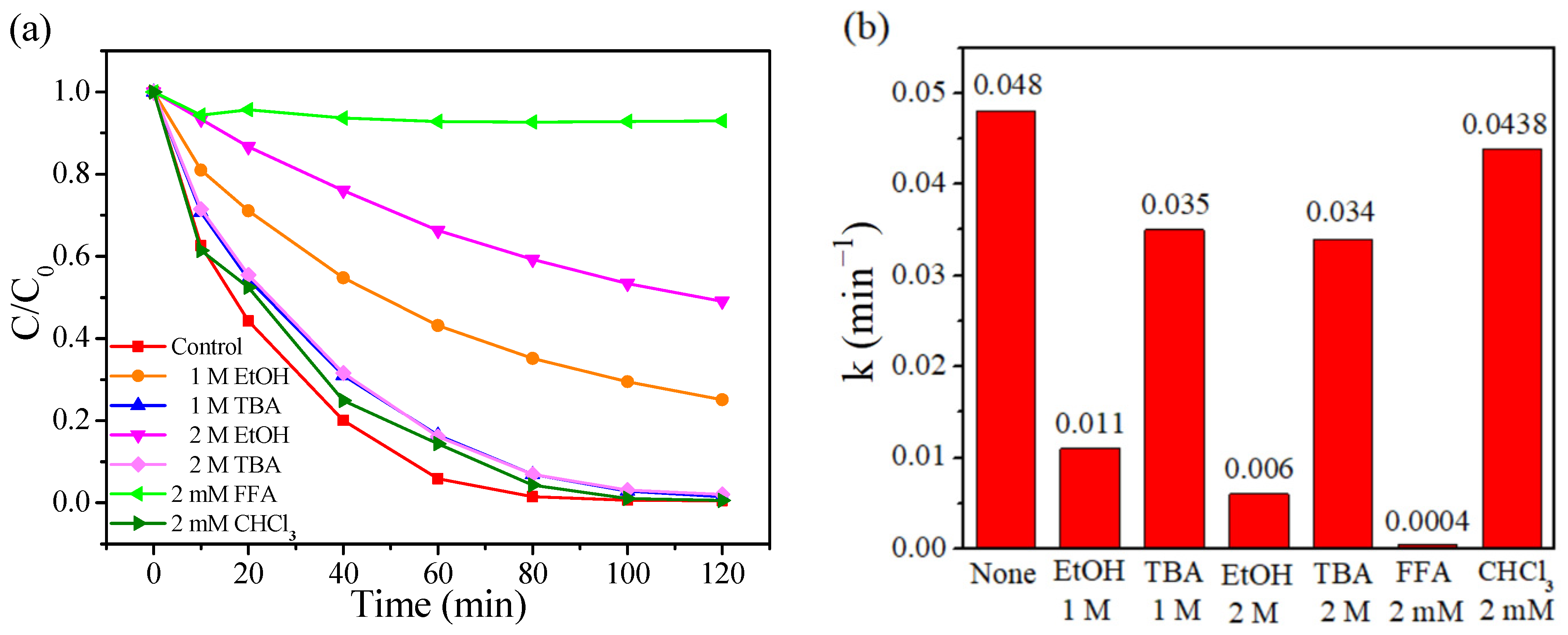 Catalysts 12 00847 g005