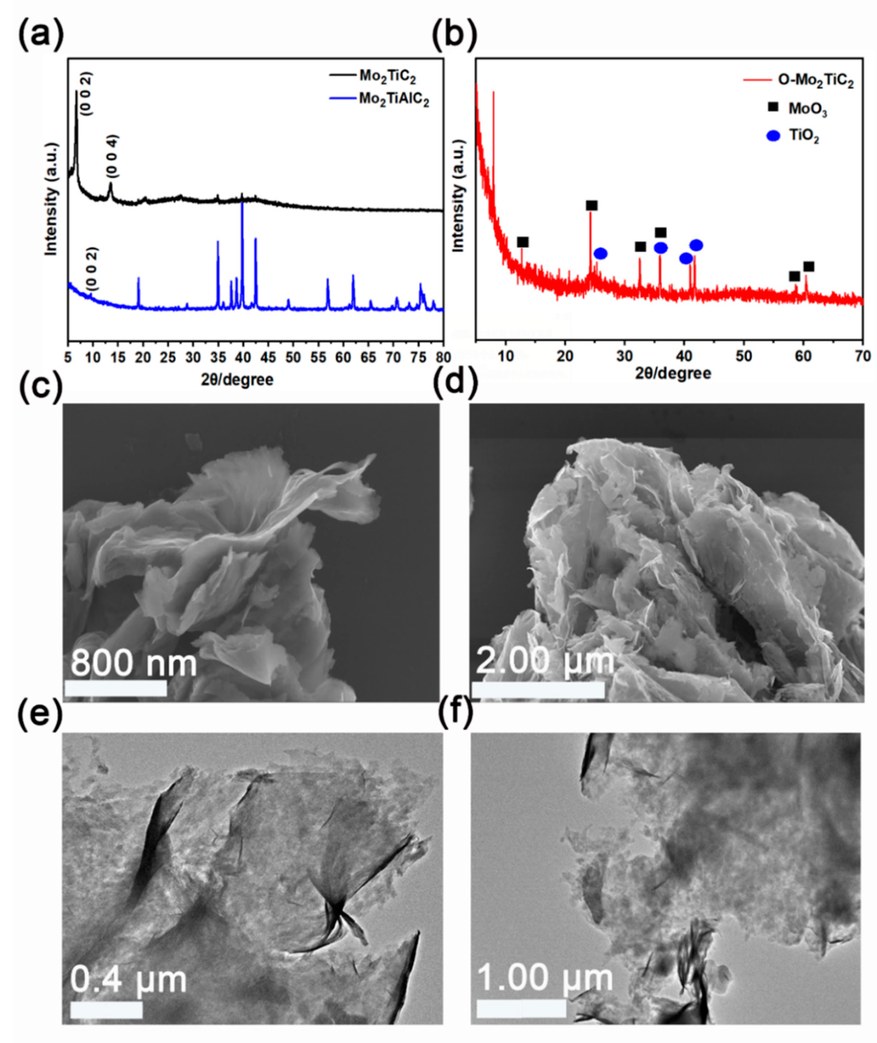 Catalysts 12 00850 g001