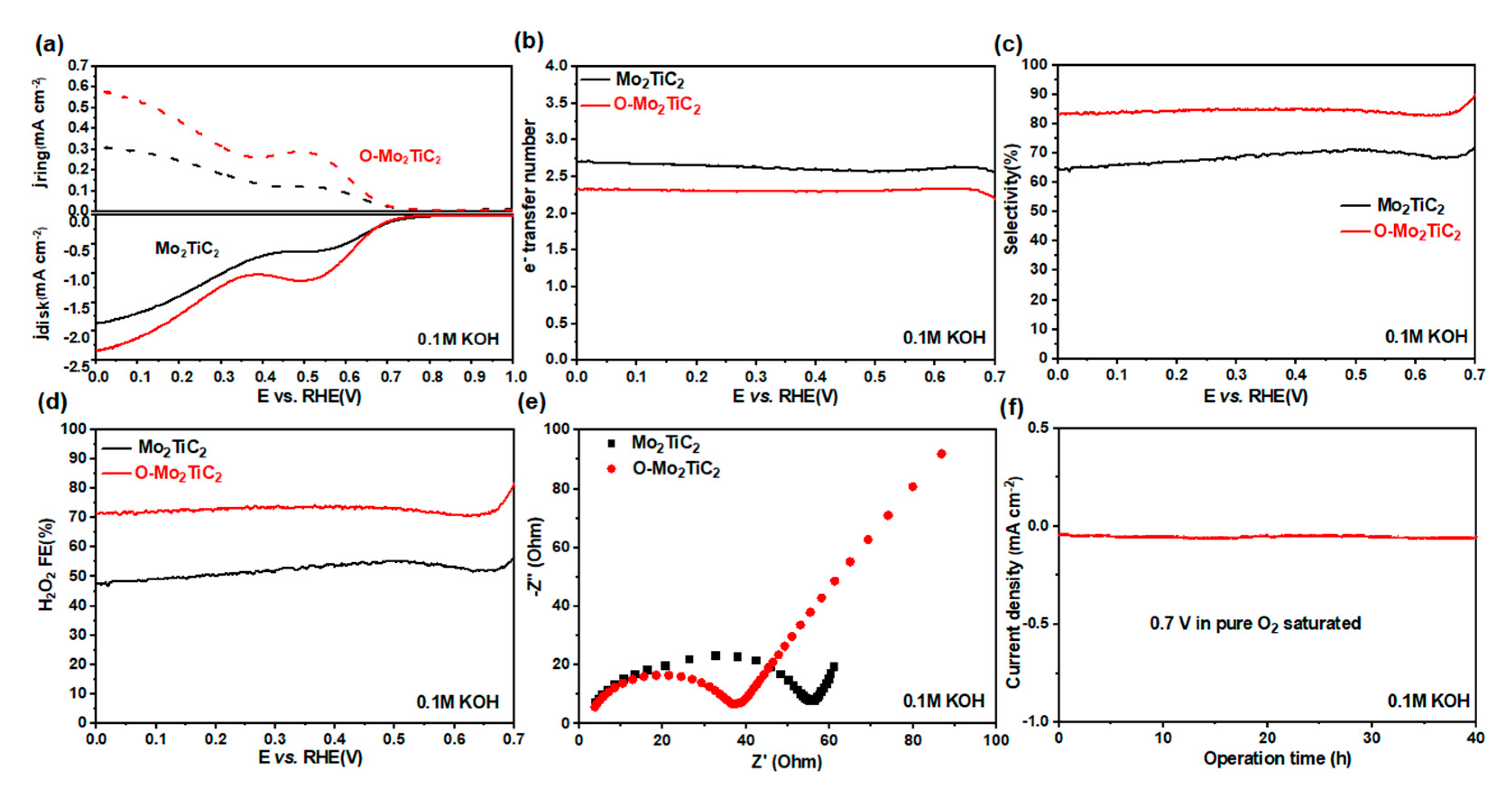 Catalysts 12 00850 g005