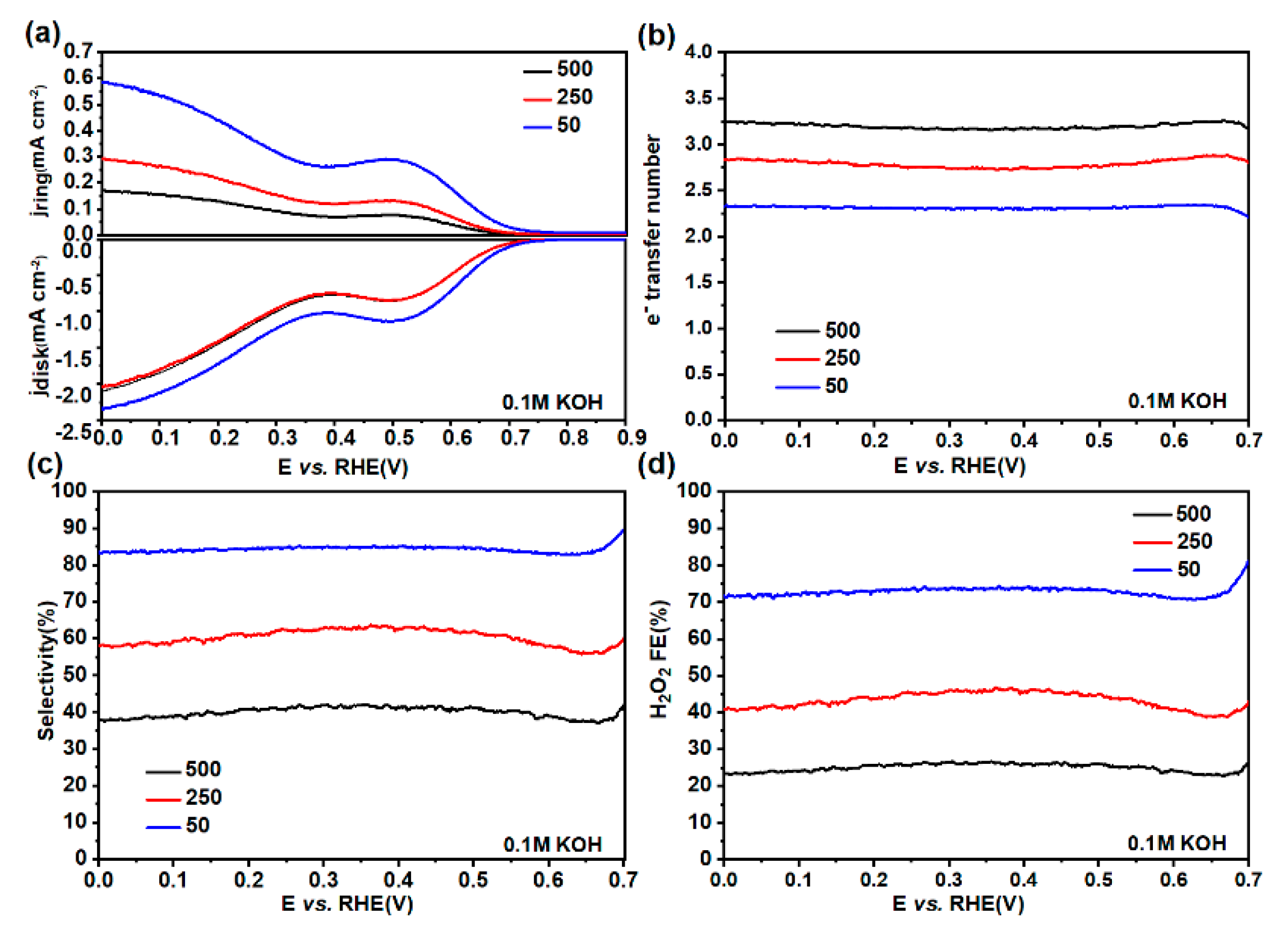 Catalysts 12 00850 g006