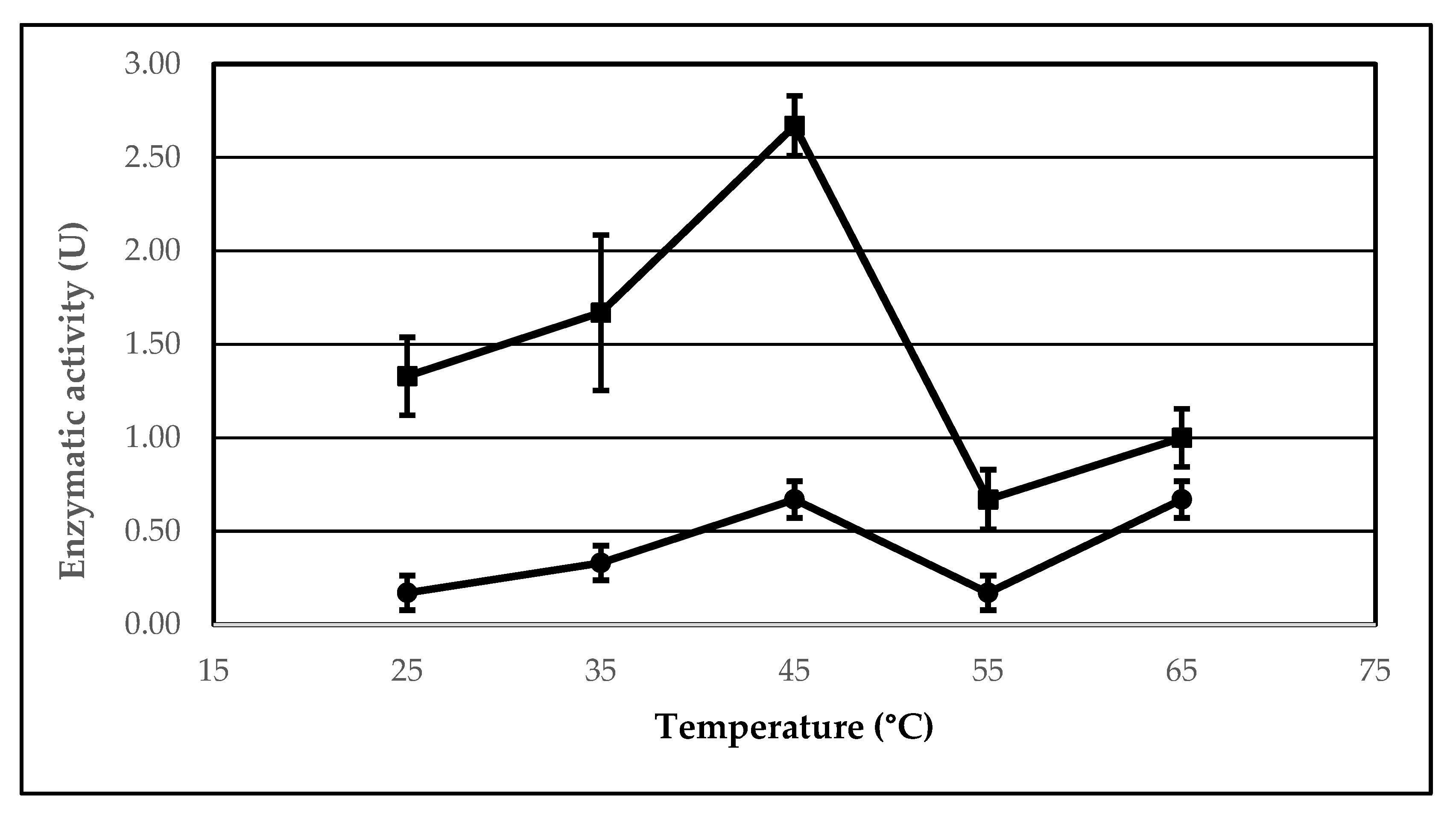 Catalysts 12 00853 g003