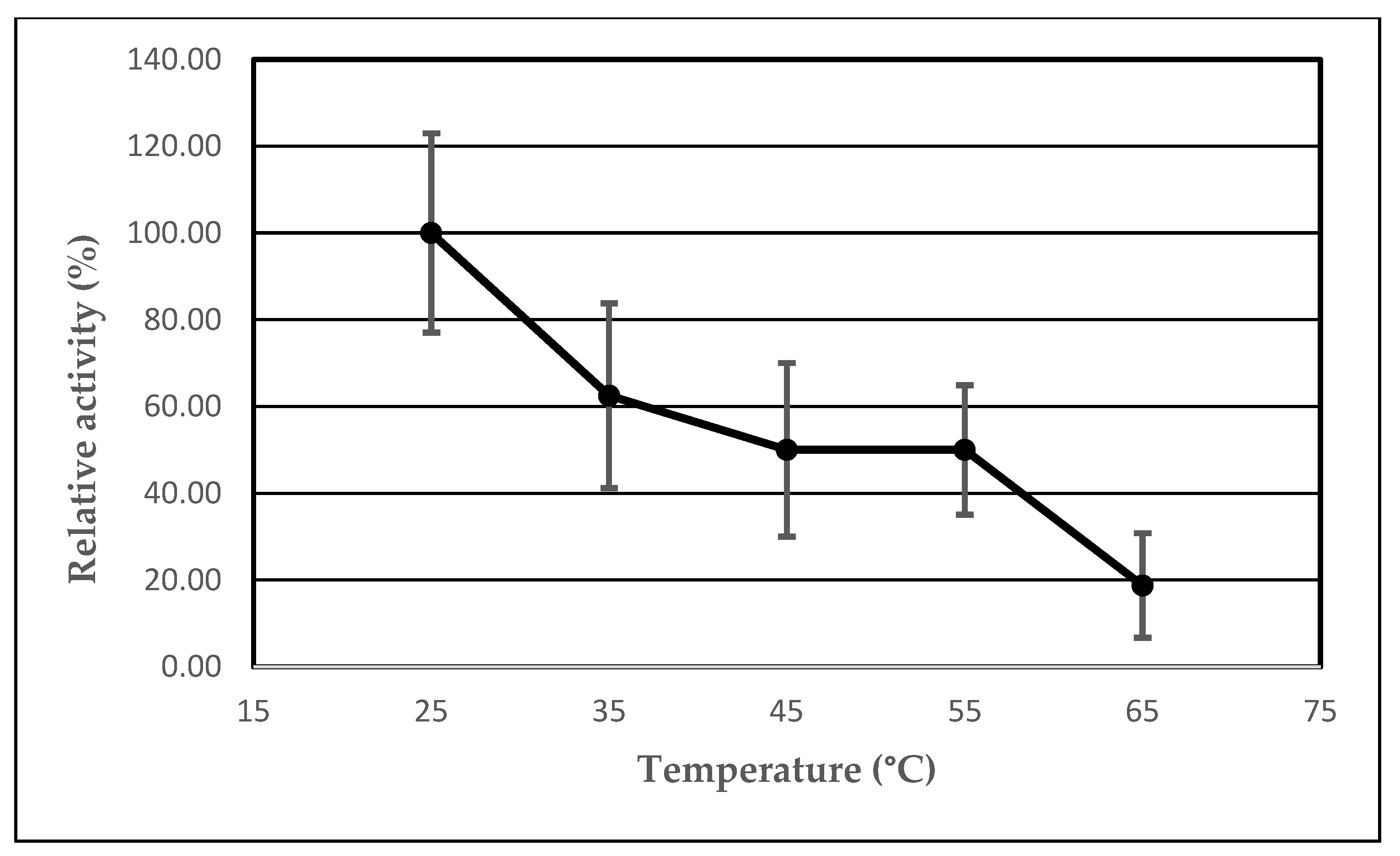 Catalysts 12 00853 g004